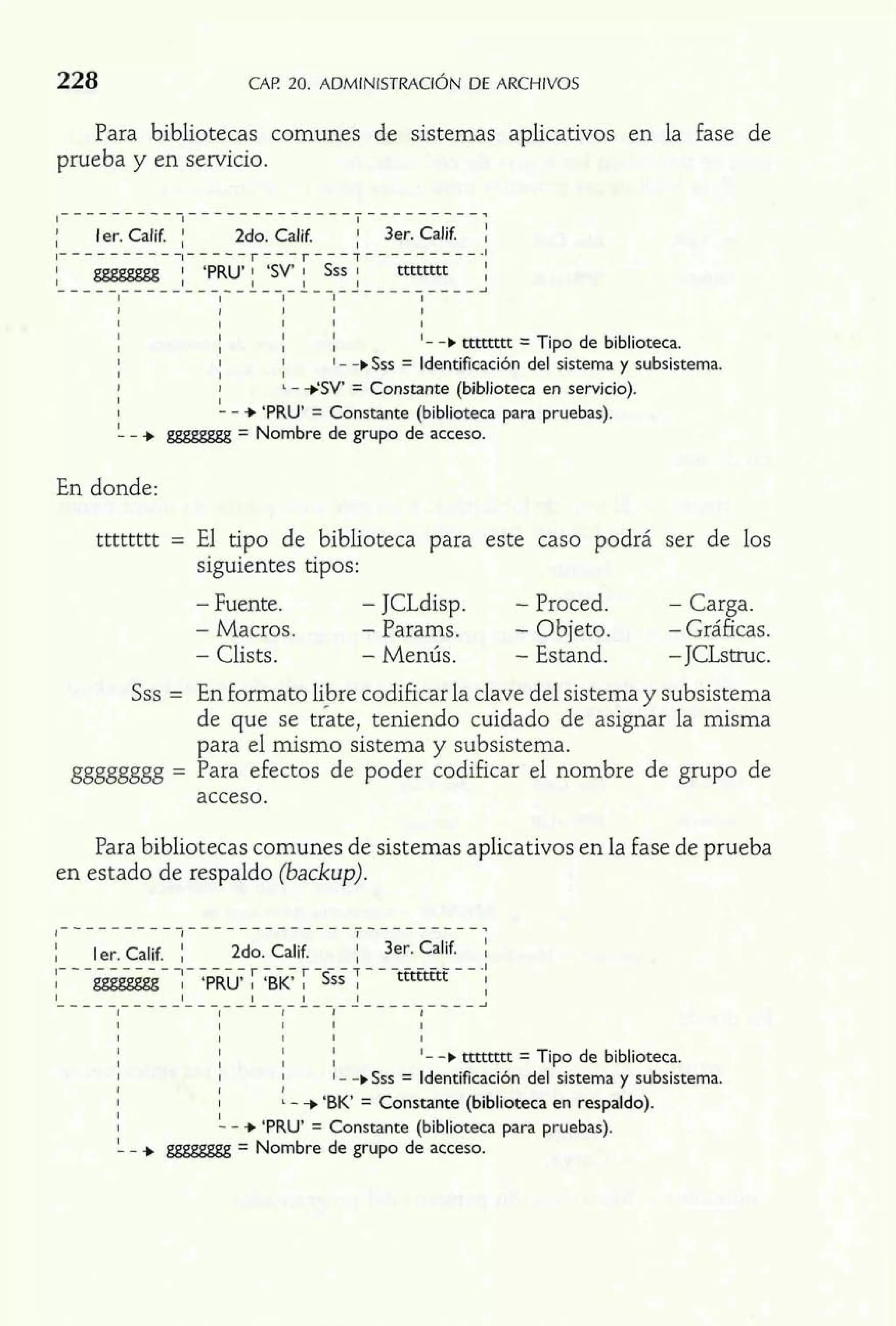 Para bibíiotecas comunes de sistemas aplicativos en la fase de 
prueba y en servicio. 
---------------------------------7 I ler. Calif. I 2do. Cala 3er. Calif. 1 
1- - - - - - - - - - :;--r---T---------.I 
1 m j- ;PR~. SV. 1 sss 1 tttttttt ; 
-------------------L---n---------_I 
1 1 1 1 1 
1 1 1 1 1 
1 I 1 1 1 
1 1 1 1 
I I I I '- -b mmtr = Tipo de biblioteca. 
I I 1 - -b Sss = Identificación del sistema y subsistema. 
1 1 
I I - +'SI" = Constante (biblioteca en servicio). 
1 
I - + 'PRU' = Constante (biblioteca para pruebas). 
- + gggggggg = Nombre de grupo de acceso. 
En donde: 
tttttttt = El tipo de biblioteca para este caso podrá ser de los 
siguientes tipos: 
- Fuente. - JCLdisp. - Proced. - Carga. 
- Macros. - Params. - Objeto. - Gráficas. 
- Clists. - Menús. - Estand. - JCLstruc. 
Sss = En formato libre codificar la clave del sistema y subsistema 
de que se trate, teniendo cuidado de asignar la misma 
para el mismo sistema y subsistema. 
gggggggg = Para efectos de poder codificar el nombre de grupo de 
acceso. 
Para bibliotecas comunes de sistemas aplicativos en la Fase de prueba 
en estado de respaldo (backup). 
j 1 er. Calif. j 2d0. Calif. i ser. Calif. : 
1- - - - - - - - - - r;-;r---T---------.l 
l gggggggg :- TiR"; BK SSS mrntt I 
1 
---------------'---I___---:---------iI 
1 1 1 1 
1 1 1 1 1 
1 1 1 1 1 
1 1 1 I 
I I I I '- -b mrntt = Tipo de biblioteca. 
I I ! l- -bSss = Identificación del sistema y subsistema. 
I 
I I - + 'BK' = Constante (biblioteca en respaldo). 
I 
I L - + 'PRU' = Constante (biblioteca para pruebas). 
! - + gggggggg = Nombre de grupo de acceso. 
 