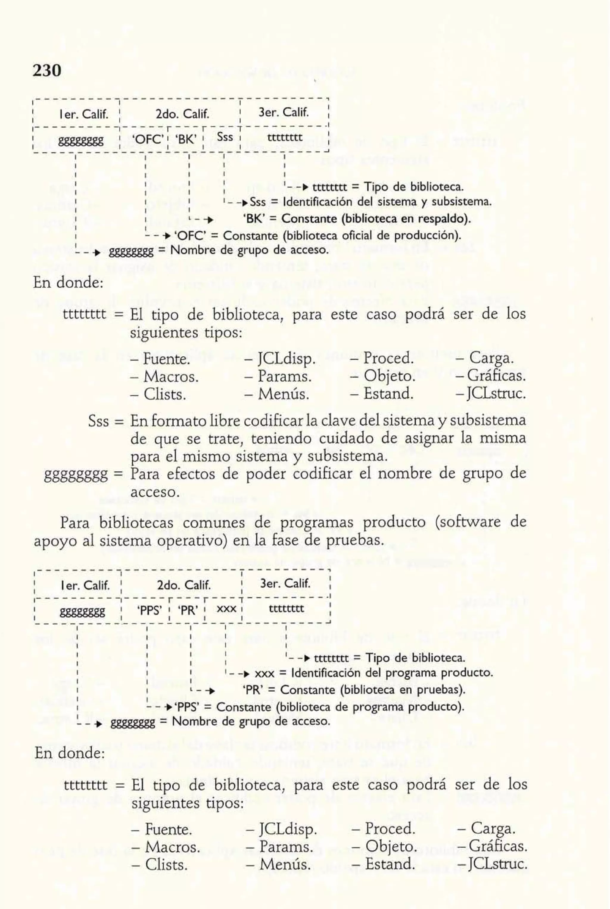 ................................. 1 l er. Calif. 2do. Calif. j 3er Calif. 
1- - - - - - - - - - I-----r---T---T---------.I 
1 gggggggg ; 'OFC'; 'BK' j SSS I tttttttt ; 
l-----------------------l---------1 1 1 1 
1 1 1 I 1 
1 1 1 1 1 
1 1 1 1 
I I I I '- -b tttttttt = Tipo de biblioteca. 
I I ! - -b Sss = Identificación del sistema y subsistema. 
1 
I I - + 'BK' = Constante (biblioteca en respaldo). 
1 
I '- - + 'OFC' = Constante (biblioteca oficial de producción). 
'- - + gggggggg = Nombre de grupo de acceso. 
En donde: 
tttttttt = El tipo de biblioteca, para este caso podrá ser de los 
siguientes tipos: 
- Fuente. - JCLdisp. - Proced. - Carga. 
- Macros. - Params. - Objeto. - Gráficas. 
- Clists. - Menús. - Estand. - JCLstruc. 
Sss = En formato libre codificar la clave del sistema y subsistema 
de que se trate, teniendo cuidado de asignar la misma 
para el mismo sistema y subsistema. 
gggggggg = Para efectos de poder codificar el nombre de grupo de 
acceso. 
Para bibliotecas comunes de programas producto (software de 
apoyo al sistema operativo) en la fase de pruebas. 
.................................. 
j l er. Call 2do. Calif. 3er Call ; 
1---------- 1----- r;--T---T---------.l ; gggggggg ; 'PPS' pR' 1 xxx 1 tttttttt ; 
-------------------L---J---------J 
1 1 1 1 1 
1 1 1 1 1 
1 1 1 1 1 
1 1 1 1 
1 1 1 1 '- -b tttttttt = Tipo de biblioteca. 
I I 1 l- -b xxx = Identificación del programa producto. 
1 1 
I I - + 'PR' = Constante (biblioteca en pruebas). 
I 
I - +'PPS' = Constante (biblioteca de programa producto). 
k - + gggggggg = Nombre de grupo de acceso. 
En donde: 
tttttttt = El tipo de biblioteca, para este caso podrá ser de los 
siguientes tipos: 
- Fuente. - JCLdisp. - Proced. - Carga. 
- Macros. - Params. - Objeto. - Gráficas. 
- Clists. - Menús. - Estand. - JCLstnic. 
 