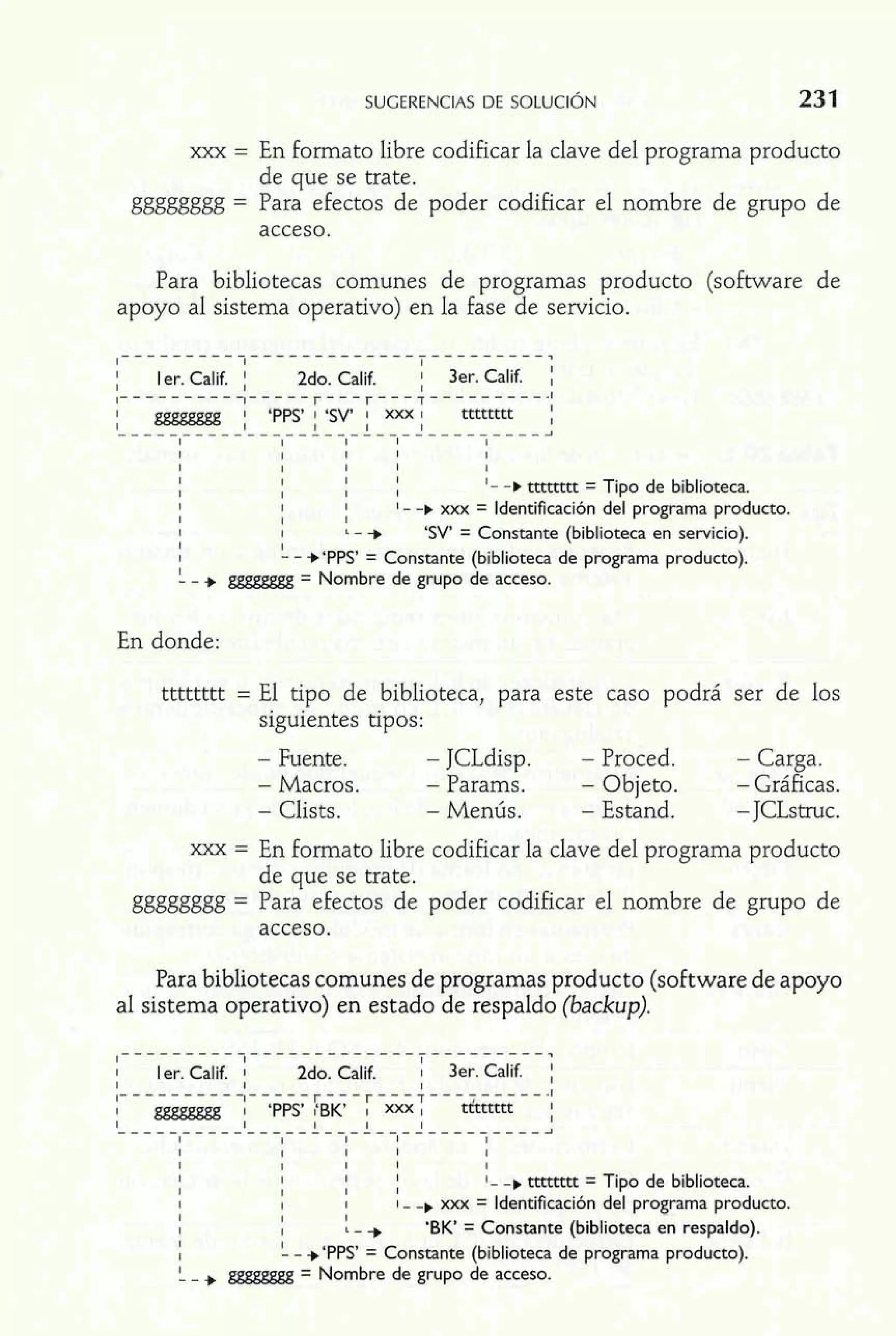 xxx = En formato libre codificar la clave del programa producto 
de que se trate. 
gggggggg = Para efectos de poder codificar el nombre de grupo de 
acceso. 
Para bibliotecas comunes de programas producto (software de 
apoyo al sistema operativo) en la fase de servicio. 
1 l er. Calif. 2do. Calif. / 3er Calif. 1 
1---------- I-----r---r---T---------.I ; gggggggg ) 'ppy 'SV' 1 xxx 1 tttttttt ; 
-------------------I---i---------A 
1 1 1 1 1 
1 1 1 1 1 
1 1 1 1 1 
1 1 1 1 
I I I I '- -b ttmm = Tipo de biblioteca. 
I I ! l- -,xx x = Identificación del programa producto. 
I 
I I - + 'SV' = Constante (biblioteca en servicio). 
I - + 'PPS' = Constante (biblioteca de programa producto). 
I - + ggggggg = Nombre de grupo de acceso. 
En donde: 
tttttttt = El tipo de biblioteca, para este caso podrá ser de los 
siguientes tipos: 
- Fuente. - JCLdisp. - Proced. - Carga. 
- Macros. - Params. - Objeto. - Gráficas. 
- Clists. - Menús. - Estand. - JCLstnic. 
xxx = En formato libre codificar la clave del programa producto 
de que se trate. 
gggggggg = Para efectos de poder codificar el nombre de grupo de 
acceso. 
Para bibliotecas comunes de programas producto (software de apoyo 
al sistema operativo) en estado de respaldo (backup). 
---------------------------------7 
1 1 
; 1 l er. Calif. ;; -- 2do. '---'--- Calif. I 3er. Calif. ,--- - - - - _I 
1---------- gggggggg PPS (BK' XXX: - - -2Gtttt 1 
I 1 ---------------1---I---n---------A 
1 1 I 1 1 1 1 1 - 1 1 1 
1 1 1 
1 1 1 
-, 1 1 
; -,l- ttmm = Tipo de biblioteca. 
1 1 
1 
I I I - xx x = Identificación del programa producto. 
1 1 
I I - + 'BK' = Constante (biblioteca en respaldo). 
1 
I - +'PPS' = Constante (biblioteca de programa producto). 
I - + ggggggg = Nombre de grupo de acceso. 
 