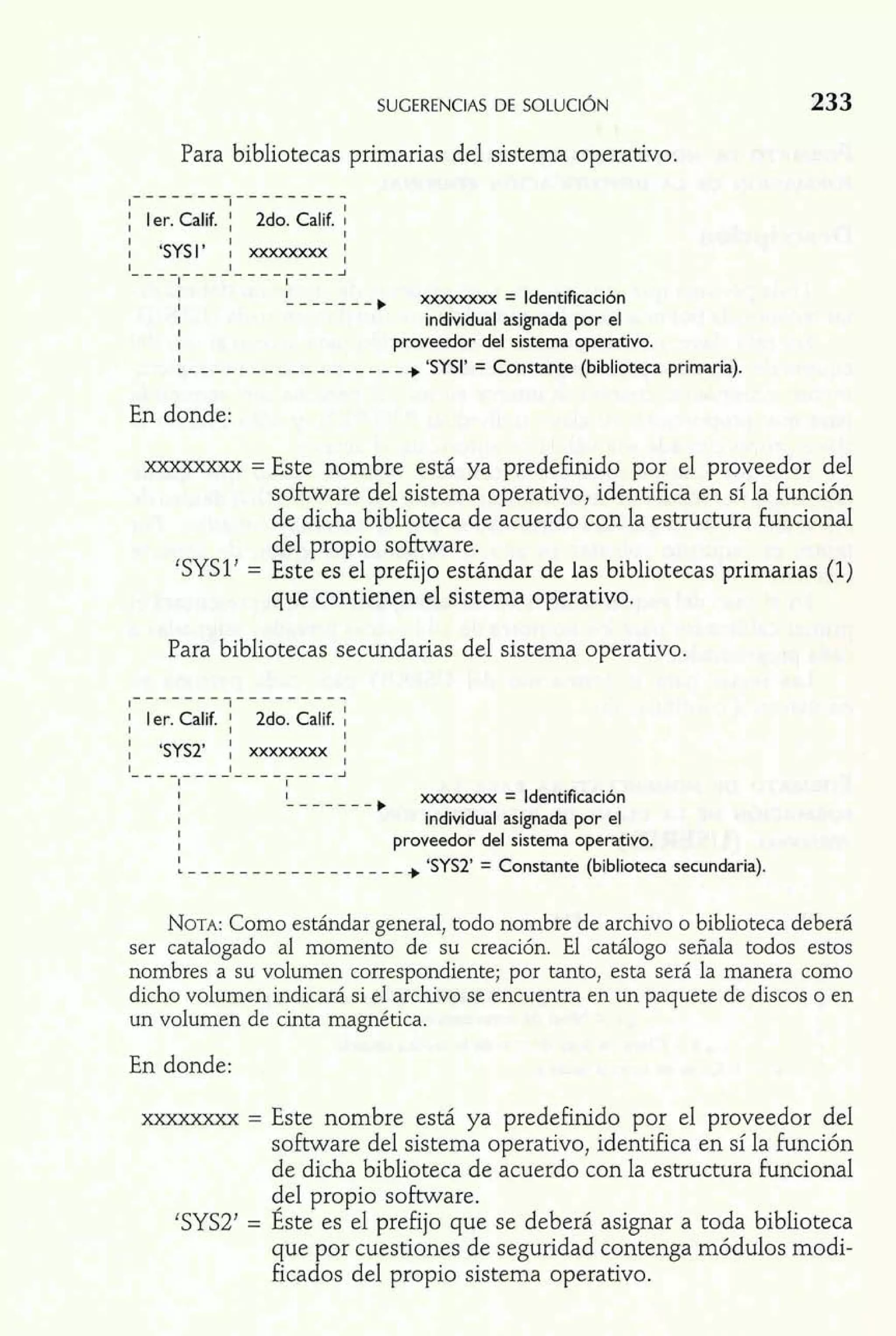 SUGERENCIAS DE SOLUCI~N 
Para bibliotecas primarias del sistema operativo. 
----------------- 
1 1 l er. Calif. ! 2do. Calif. I 
1 
1 L - - - - - - , xxxxxxxx = Identificación 
I individual asignada por el 
1 
I proveedor del sistema operativo. 
[ - - - - - - - - - - - - - - - - - + 'SYSI' = Constante (biblioteca primaria). 
En donde: 
=Este nombre está ya predefinido por el proveedor del 
software del sistema operativo, identifica en sí la función 
de dicha biblioteca de acuerdo con la estructura funcional 
del propio software. 
'SYS1' = Este es el prefijo estándar de las bibliotecas primarias (1) 
que contienen el sistema operativo. 
Para bibliotecas secundarias del sistema operativo. 
----------------- 
I l er. CalK j 2do. Calif. 
; 'SYSZ' I xxxxxxxx j 
1 1 
1 - - - - - - - , xxxxxxxx = Identificación 
I individual asignada por el 
1 
I proveedor del sistema operativo. 
[ - - - - - - - - - - - - - - - - - + 'SYSZ' = Constante (biblioteca secundaria). 
NOTA: Como estándar general, todo nombre de archivo o biblioteca deberá 
ser catalogado al momento de su creación. El catálogo señala todos estos 
nombres a su volumen correspondiente; por tanto, esta será la manera como 
dicho volumen indicará si el archivo se encuentra en un paquete de discos o en 
un volumen de cinta magnética. 
En donde: 
xxxxxxxx = Este nombre está ya predefinido por el proveedor del 
software del sistema operativo, identifica en sí la función 
de dicha biblioteca de acuerdo con la estructura funcional 
del propio software. 
'SYS?' = Éste es el prefijo que se deberá asignar a toda biblioteca 
que por cuestiones de seguridad contenga módulos modi-ficados 
del propio sistema operativo. 
 