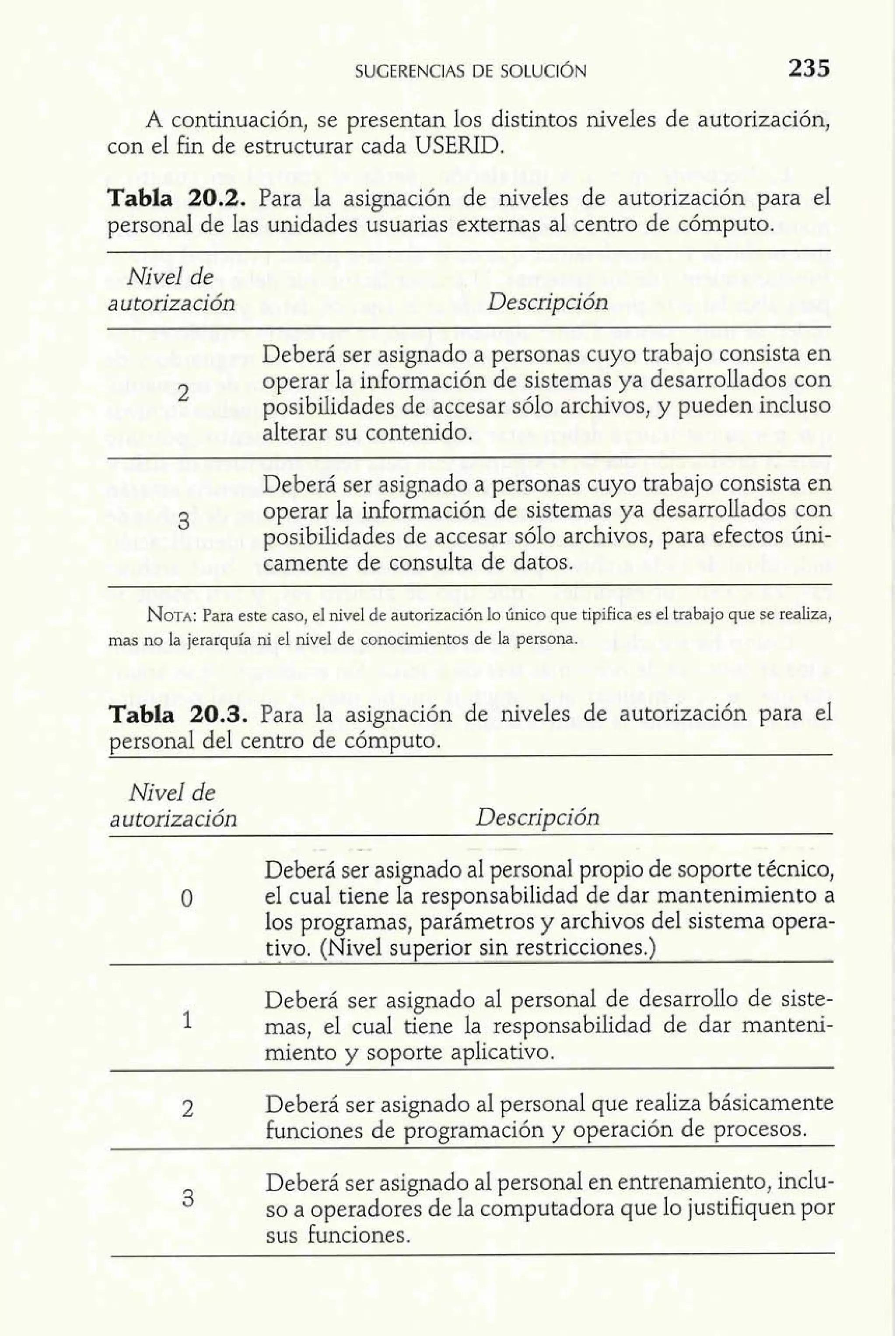 A continuación, se presentan los distintos niveles de autorización, 
con el fin de estructurar cada USERID. 
Tabla 20.2. Para la asignación de niveles de autorización para el 
personal de las unidades usuarias externas al centro de cómputo. 
Nivel de 
a utorización Descripción 
Deberá ser asignado a personas cuyo trabajo consista en 
operar la información de sistemas ya desarrollados con 
posibilidades de accesar sólo archvos, y pueden incluso 
alterar su contenido. 
Deberá ser asignado a personas cuyo trabajo consista en 
3 operar la información de sistemas ya desarrollados con 
posibilidades de accesar sólo archivos, para efectos úni-camente 
de consulta de datos. 
NOTAP: ara este caso, el nivel de autorización lo único que tipifica es el trabajo que se realiza, 
mas no la jerarquía ni el nivel de conocimientos de la persoe. ' 
Tabla 20.3. Para la asignación de niveles de autorización para el 
personal del centro de cómputo. 
Nivel de 
autorización Descripción 
. -. - 
Deberá ser asignado al personal propio de soporte técnico, 
I-) el cual tiene la responsabilidad de dar mantenimiento a 
los programas, pa;ámetros y archivos del sistema opera-tivo. 
(Nivel superior sin restriccionesl) - -- - -- - - 
Deberá ser asignado al personal de desarrollo de siste- 
1 mas, el cual tiene la responsabilidad de dar manteni-miento 
y soporte aplicativo. 
2 Deberá ser asignado al personal que realiza básicamente 
&funciones de programación y operación de procesos. 
.Deberá ser asignado al personal en entrenamiento, inclu-so 
a operadores de la computadora que lo justifiquen por ' 
- sus funciones. 
- 
 