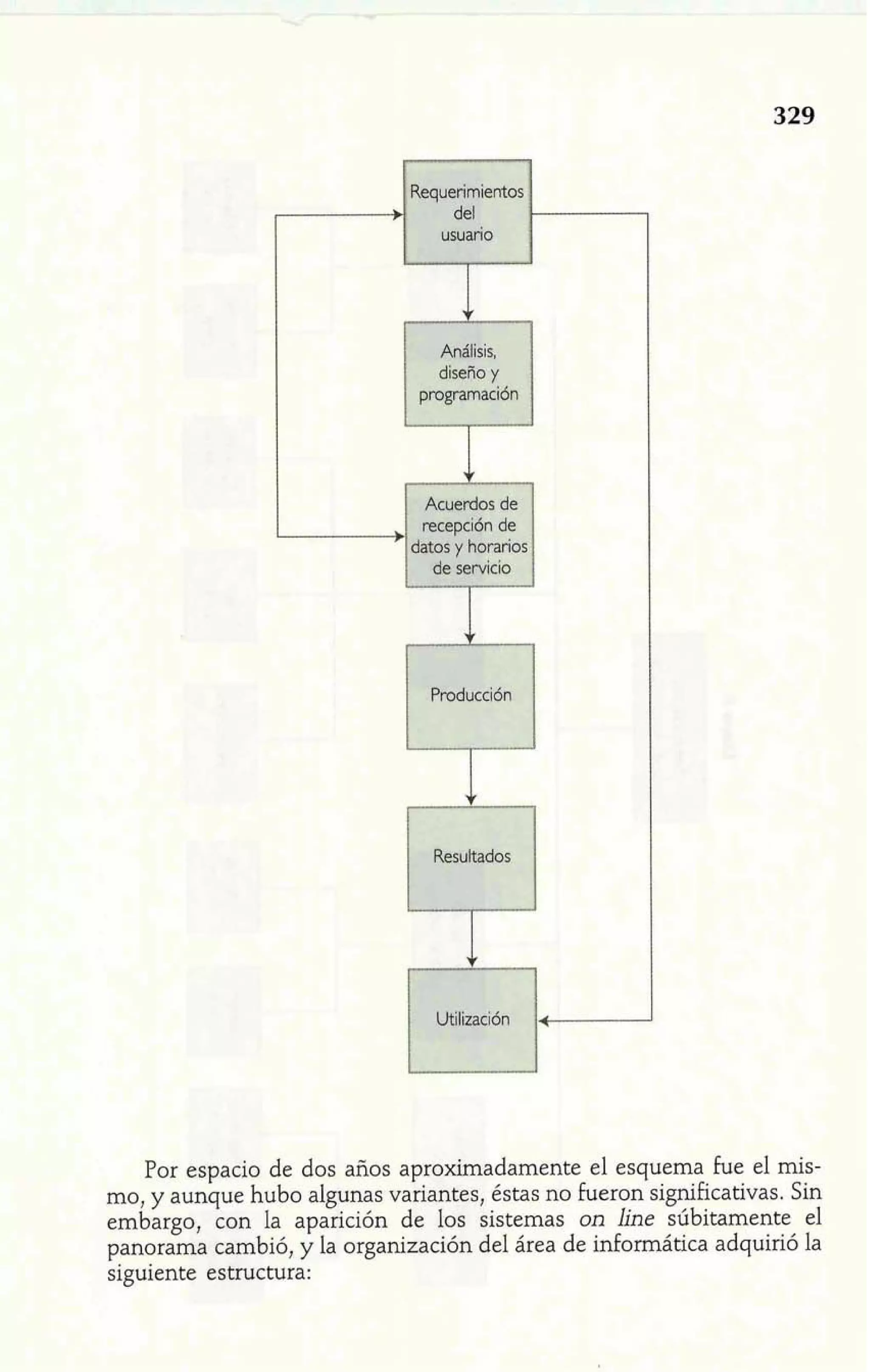 kprimí~ 
del 
usuario 
Por espacio de dos años aproximadamente el esquema fue el mis-mo, 
y aunque hubo algunas variantes, éstas no fueron significativas. Sin 
embargo, con la aparición de los sistemas on line súbitamente el 
panorama cambió, y la organización del área de informática adquirió la 
siguiente estructura: 
 