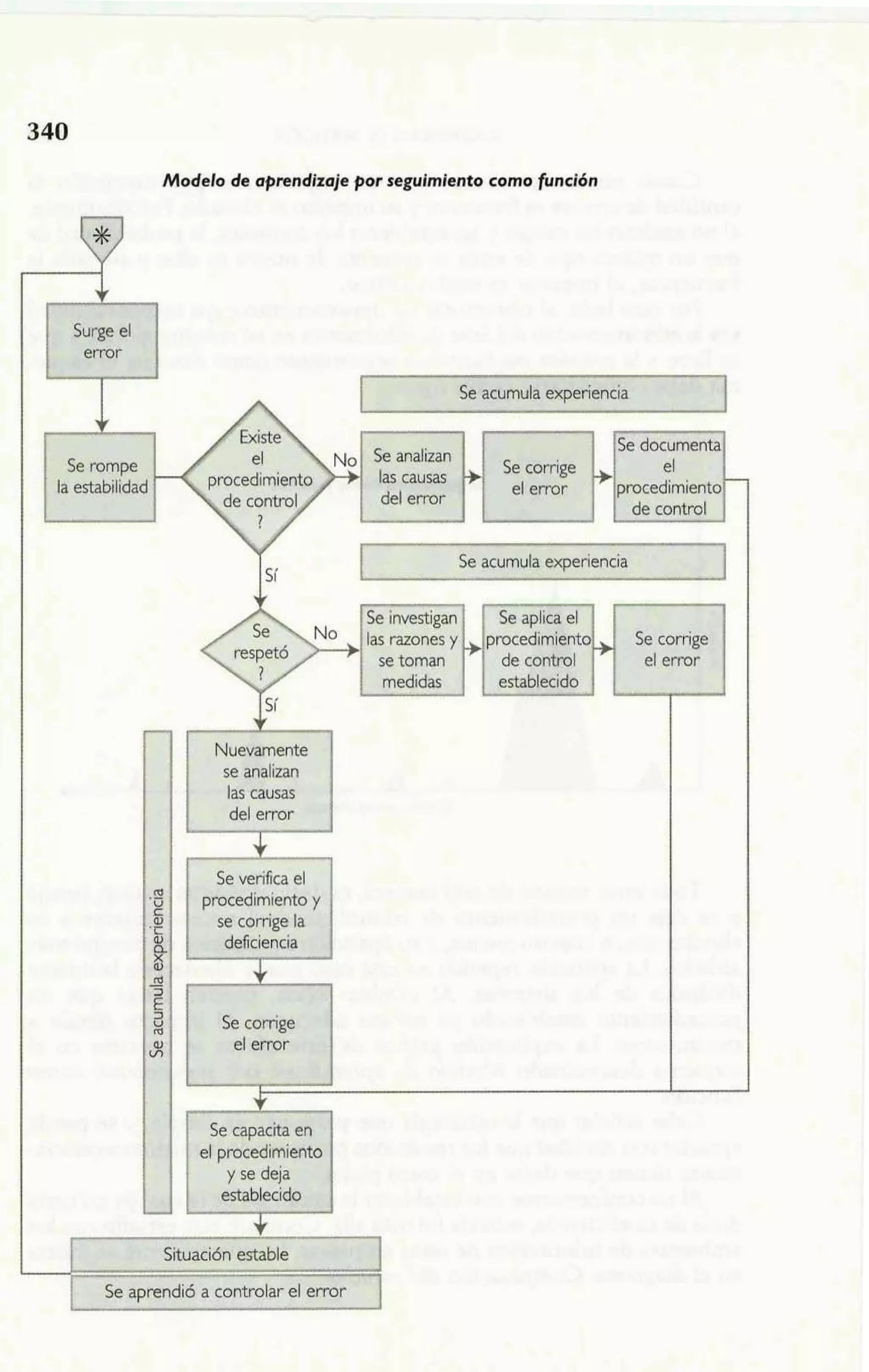 Modelo de aprendizaje por seguimiento como función 
surge e 
efFx 
 