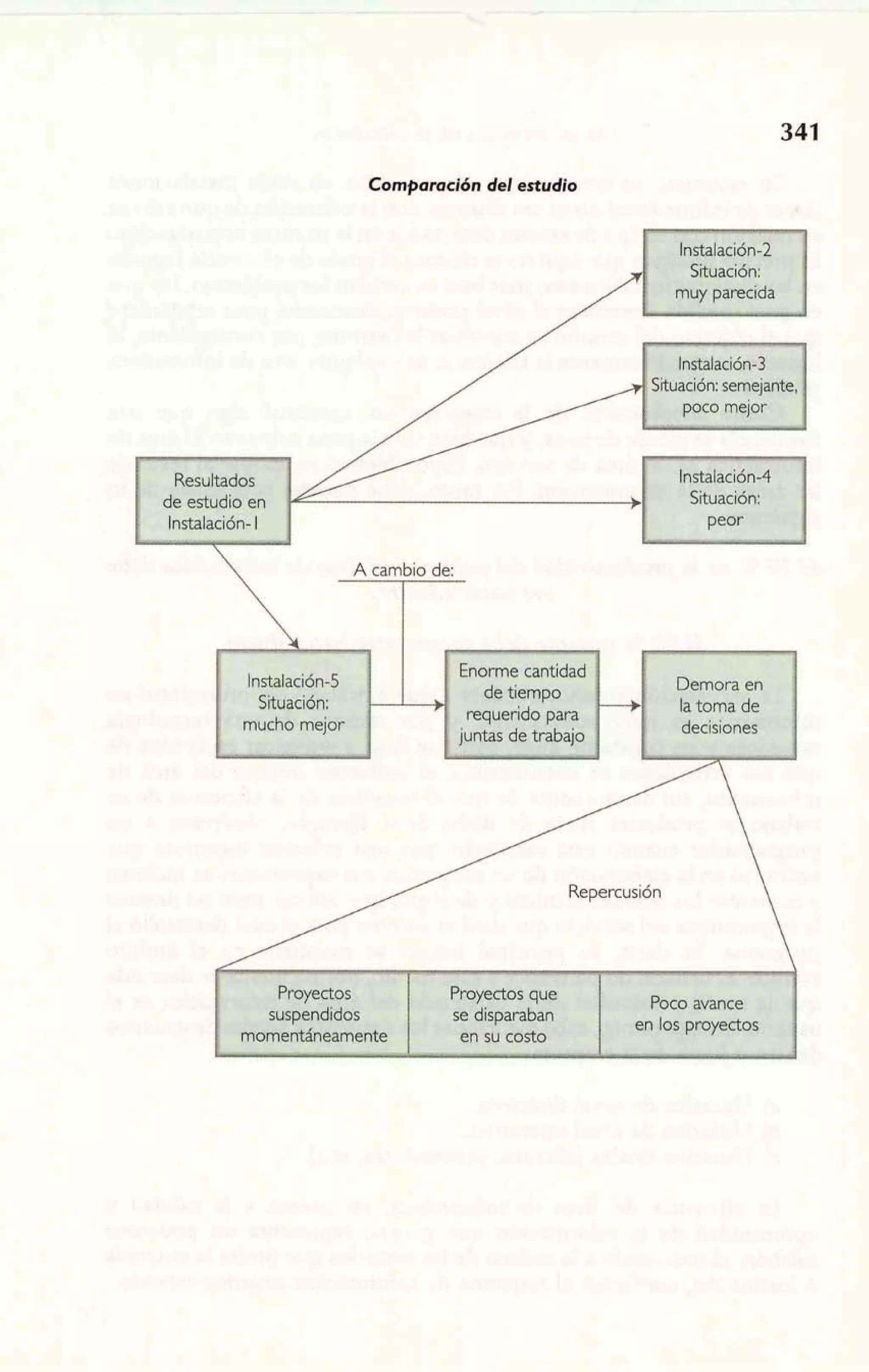 Compamción del estudio 
A ~amblbde :  i 
barme cantidad 
de tiempo 
requerido parca 
juntas de trabajo 
 