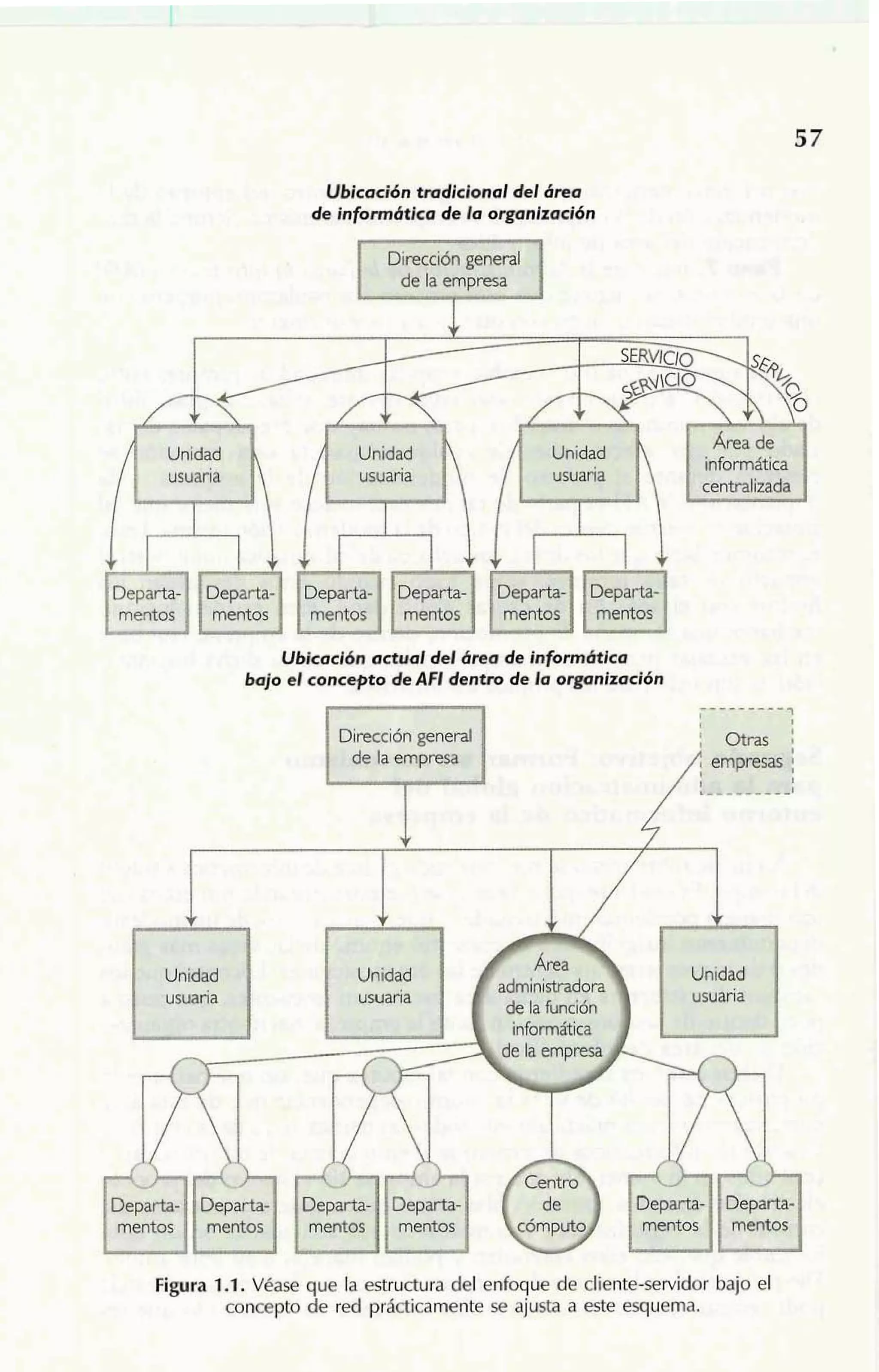 Ubica~Yón~ rodicionald el ¿reo 
de imformtíllPCo de la oganizacibn 
Ubicoeibn aaual del (Zrea de infa~mtítica 
bajo el concwo de AFI dentro de la onganización 
Figura 1.11. !!&me que la estrUdUra del enhque de dienteaservidor bajo el 
cancepto de ~edpr ádcamente se qju- a este esquema. 
 