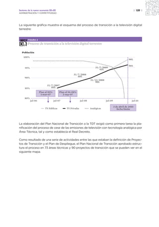 Sectores de la nueva economía 20+20                                                                            | 109 |
ADMINISTRACIÓN Y COMPETITIVIDAD




La siguiente gráfica muestra el esquema del proceso de transición a la televisión digital
terrestre:


        FIGURA 2

        Proceso de transición a la televisión digital terrestre

  Población
    100%
                                                                                                       98%

                                                                                                       96%
     95%                                                                31/7/2009
                                                                           93%

                                                   31/7/2008
                                                      88%
     90%
                                                                    31/12/2008
                                                                       90%
                          31/7/2007
     85%                     85%

                    Plan al 90%        Plan al 96-98%
                     1-mar-07             2-sep-07
     80%
           jul-06                 jul-07                   jul-08                jul-09                   jul-10

                                                                                          3 de abril de 2010
                         TV Públicas         TV Privadas            Analógicas               fecha límite




La elaboración del Plan Nacional de Transición a la TDT exigió como primera tarea la pla-
nificación del proceso de cese de las emisiones de televisión con tecnología analógica por
Área Técnica, tal y como establecía el Real Decreto.

Como resultado de una serie de actividades entre las que estaban la definición de Proyec-
tos de Transición y el Plan de Despliegue, el Plan Nacional de Transición aprobado estruc-
tura el proceso en 73 áreas técnicas y 90 proyectos de transición que se pueden ver en el
siguiente mapa.
 