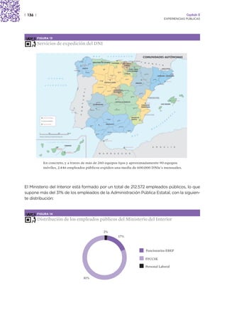 | 136 |                                                                                          Capítulo 2
                                                                                    EXPERIENCIAS PÚBLICAS




          FIGURA 13

          Servicios de expedición del DNI




             En concreto, y a través de más de 260 equipos fijos y aproximadamente 90 equipos
             móviles, 2.446 empleados públicos expiden una media de 600.000 DNIe´s mensuales.




El Ministerio del Interior está formado por un total de 212.572 empleados públicos, lo que
supone más del 31% de los empleados de la Administración Pública Estatal, con la siguien-
te distribución:


          FIGURA 14

          Distribución de los empleados públicos del Ministerio del Interior

                                               2%
                                                        17%



                                                                        Funcionarios EBEP

                                                                        FFCCSE

                                                                        Personal Laboral


                                    81%
 