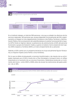 | 184 |                                                                                                     Capítulo 2
                                                                                               EXPERIENCIAS PÚBLICAS




                    FIGURA 17

                    Configuración organizativa del IGN

                                                     Director General IGN




                    Astronomía,           Cartografía                                              O. A.
                    Geodesia y          Observación del                 Secretaría            Centro Nacional
                     Geofísica            Territorio                     General              de Información
                                                                                                Geográfica




En el Instituto trabajan un total de 599 personas, a las que se añaden los efectivos de los
servicios regionales, 162 personas que, aunque dependen funcionalmente del IGN, orgáni-
camente se integran en otro departamento ministerial, el de Política Territorial y Adminis-
tración Pública. De la composición de la plantilla destaca el carácter funcionarial de la mayo-
ría (67%) frente al régimen laboral, la pertenencia de prácticamente el 60% del personal
funcionario a grupos de titulación media y superior, la todavía menor proporción de muje-
res (40%) respecto a hombres (60%) y el claro envejecimiento de su personal.

Además, el IGN cuenta con un programa de becas en el que actualmente figuran 16 beca-
rios, la mayoría mujeres (once frente a cinco hombres).

Por lo que se refiere al presupuesto, el proceso transformador y de impulso de sus activi-
dades realizado por el IGN a través de su Plan Estratégico consiguió tener un reflejo
importante en el aumento de sus recursos financieros, habiéndose producido un incre-
mento del mismo —entre 2003 y 2008, antes de encarar las restricciones del gasto públi-
co— de un 48%.


                    FIGURA 18

                    Evolución presupuesto IGN/CNIG 2003-2010 (en miles de euros)

                   60.000



                                                                    52.206           52.266            53.045
  miles de euros




                   50.000
                                                                                              51.939
                                            47.435             49.787



                   40.000

                                       37.334
                            35.430
                   30.000
                            2003     2004       2005         2006        2007        2008      2009       2010
 