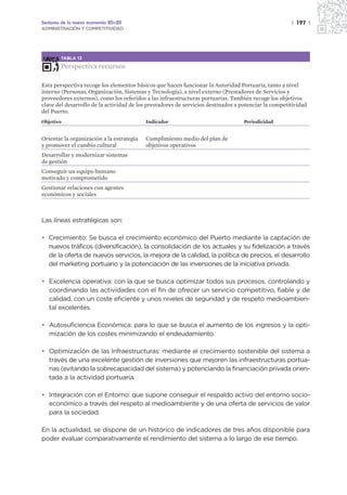 Sectores de la nueva economía 20+20                                                                   | 197 |
ADMINISTRACIÓN Y COMPETITIVIDAD




        TABLA 13

        Perspectiva recursos

Esta perspectiva recoge los elementos básicos que hacen funcionar la Autoridad Portuaria, tanto a nivel
interno (Personas, Organización, Sistemas y Tecnología), a nivel externo (Prestadores de Servicios y
proveedores externos), como los referidos a las infraestructuras portuarias. También recoge los objetivos
clave del desarrollo de la actividad de los prestadores de servicios destinados a potenciar la competitividad
del Puerto.
Objetivo                                   Indicador                               Periodicidad


Orientar la organización a la estrategia   Cumplimiento medio del plan de
y promover el cambio cultural              objetivos operativos
Desarrollar y modernizar sistemas
de gestión
Conseguir un equipo humano
motivado y comprometido
Gestionar relaciones con agentes
económicos y sociales



Las líneas estratégicas son:

• Crecimiento: Se busca el crecimiento económico del Puerto mediante la captación de
  nuevos tráficos (diversificación), la consolidación de los actuales y su fidelización a través
  de la oferta de nuevos servicios, la mejora de la calidad, la política de precios, el desarrollo
  del marketing portuario y la potenciación de las inversiones de la iniciativa privada.

• Excelencia operativa: con la que se busca optimizar todos sus procesos, controlando y
  coordinando las actividades con el fin de ofrecer un servicio competitivo, fiable y de
  calidad, con un coste eficiente y unos niveles de seguridad y de respeto medioambien-
  tal excelentes.

• Autosuficiencia Económica: para lo que se busca el aumento de los ingresos y la opti-
  mización de los costes minimizando el endeudamiento.

• Optimización de las Infraestructuras: mediante el crecimiento sostenible del sistema a
  través de una excelente gestión de inversiones que mejoren las infraestructuras portua-
  rias (evitando la sobrecapacidad del sistema) y potenciando la financiación privada orien-
  tada a la actividad portuaria.

• Integración con el Entorno: que supone conseguir el respaldo activo del entorno socio-
  económico a través del respeto al medioambiente y de una oferta de servicios de valor
  para la sociedad.

En la actualidad, se dispone de un histórico de indicadores de tres años disponible para
poder evaluar comparativamente el rendimiento del sistema a lo largo de ese tiempo.
 