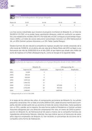 | 244 |                                                                                         Capítulo 2
                                                                                EXPERIENCIAS PÚBLICAS




          TABLA 15

          Edad de los trabajadores del grupo Biópolis

Hasta 30                   31-35                       36-40       41-45                  >45
    11                      19                          4            3                     3



Los tres socios industriales que iniciaron el proyecto invirtieron en Biópolis SL un total de
56.000 €. El CSIC, al no poder hacer aportación dineraria, cedió en usufructo sus apara-
tos y las instalaciones iniciales (150 m2). Por todo ello, el CSIC consiguió un porcentaje mayo-
ritario (40%) y el resto de socios obtuvieron porcentajes menores (un 25% Natraceutical
SA, un 20% Central Lechera Asturiana y un 15% Talde Capital Riesgo).

Desde el primer año de vida de la compañía los ingresos anuales han venido creciendo: de la
cifra inicial de 13.000 €, en el último año de vida de la Planta Piloto del IATA se llegó a una
facturación de más de 3.000.000 € en el año 2010, al que habría que añadir otro millón de
euros de ingresos en la filial Lifesequencing SL, como se recoge en la siguiente tabla.



          TABLA 16

          Evolución de ingresos y empleados en el grupo Biópolis desde el año 2003 a 2011

                                        Biópolis, SL                     Lifesequencing, SL*
Año                    Ingresos (¤)                Empleados   Ingresos (¤)            Empleados
2003                        13.889                       3               -                     -
2004                      168.333                        6               -                     -
2005                      555.043                        8               -                     -
2006                     1.007.221                      10               -                     -
2007                    1.506.922                       11               -                     -
2008                     1.797.333                      19       827.600                       2
2009                    2.792.680                      28        892.533                       6
2010                    3.188.057                       33     1.007.001                       7

* Lifesequencing SL se creó en el año 2008.




A lo largo de los últimos dos años, el componente accionarial de Biópolis SL ha sufrido
pequeñas variaciones. Por un lado, en el año 2009 el CSIC, dada la buena marcha de la com-
pañía, decidió vender parte de sus acciones al resto de socios industriales, hasta quedarse
con un 15% y perder así la mayoría. De esta forma cedía la Presidencia a Central Lechera
Asturiana abogando por una dirección empresarial. Por otro, en enero de 2010 la partici-
pación en Biópolis SL de Natraceutical SA pasó a manos de la compañía francesa de
ingredientes alimentarios Naturex. Además, hay que indicar que en el transcurso de estos
años algunos empleados de Biópolis SL han recibido un porcentaje de acciones de la
compañía como forma de fidelización.
 