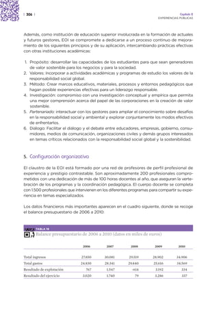 | 306 |                                                                               Capítulo 2
                                                                         EXPERIENCIAS PÚBLICAS




Además, como institución de educación superior involucrada en la formación de actuales
y futuros gestores, EOI se compromete a dedicarse a un proceso continuo de mejora-
miento de los siguientes principios y de su aplicación, intercambiando prácticas efectivas
con otras instituciones académicas:

 1. Propósito: desarrollar las capacidades de los estudiantes para que sean generadores
    de valor sostenible para los negocios y para la sociedad.
2. Valores: Incorporar a actividades académicas y programas de estudio los valores de la
    responsabilidad social global.
3. Método: Crear marcos educativos, materiales, procesos y entornos pedagógicos que
    hagan posible experiencias efectivas para un liderazgo responsable.
4. Investigación: compromiso con una investigación conceptual y empírica que permita
    una mejor comprensión acerca del papel de las corporaciones en la creación de valor
    sostenible.
5. Partenariado: interactuar con los gestores para ampliar el conocimiento sobre desafíos
    en la responsabilidad social y ambiental y explorar conjuntamente los modos efectivos
    de enfrentarlos.
6. Diálogo: Facilitar el diálogo y el debate entre educadores, empresas, gobierno, consu-
    midores, medios de comunicación, organizaciones civiles y demás grupos interesados
    en temas críticos relacionados con la responsabilidad social global y la sostenibilidad.



5. Configuración organizativa

El claustro de la EOI está formado por una red de profesores de perfil profesional de
experiencia y prestigio contrastable. Son aproximadamente 200 profesionales compro-
metidos con una dedicación de más de 100 horas docentes al año, que aseguran la verte-
bración de los programas y la coordinación pedagógica. El cuerpo docente se completa
con 1.500 profesionales que intervienen en los diferentes programas para compartir su expe-
riencia en temas especializados.

Los datos financieros más importantes aparecen en el cuadro siguiente, donde se recoge
el balance presupuestario de 2006 a 2010:



          TABLA 18

          Balance presupuestario de 2006 a 2010 (datos en miles de euros)

                                 2006        2007         2008         2009          2010


Total ingresos                  27.850      30.081       29.519       28.902        34.906
Total gastos                    24.830      28.341      29.440        25.616        34.569
Resultado de explotación           767       1.547        -614         3.192           334
Resultado del ejercicio          3.020       1.740          79         3.286           337
 