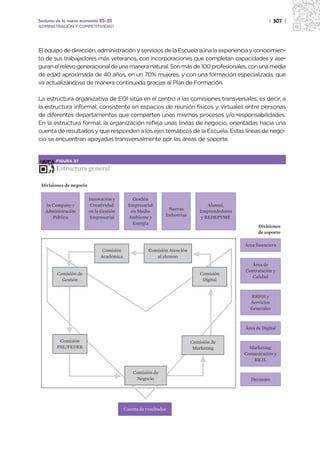 Sectores de la nueva economía 20+20                                                                      | 307 |
ADMINISTRACIÓN Y COMPETITIVIDAD




El equipo de dirección, administración y servicios de la Escuela aúna la experiencia y conocimien-
to de sus trabajadores más veteranos, con incorporaciones que completan capacidades y ase-
guran el relevo generacional de una manera natural. Son más de 100 profesionales, con una media
de edad aproximada de 40 años, en un 70% mujeres, y con una formación especializada, que
va actualizándose de manera continuada gracias al Plan de Formación.

La estructura organizativa de EOI sitúa en el centro a las comisiones transversales, es decir, a
la estructura informal, consistente en espacios de reunión físicos y virtuales entre personas
de diferentes departamentos que comparten unos mismos procesos y/o responsabilidades.
En la estructura formal, la organización refleja unas líneas de negocio, orientadas hacia una
cuenta de resultados y que responden a los ejes temáticos de la Escuela. Estas líneas de nego-
cio se encuentran apoyadas transversalmente por las áreas de soporte.


        FIGURA 37

        Estructura general

 Divisiones de negocio

                         Innovación y         Gestión
   In Company y           Creatividad       Empresarial                          Alumni,
   Administración        en la Gestión       en Medio         Nuevas          Emprendedores
      Pública            Empresarial        Ambiente y       Industrias       y REDEPYME
                                              Energía
                                                                                                    Divisiones
                                                                                                    de soporte

                                                                                              Área financiera
                              Comisión               Comisión Atención
                              Académica                 al alumno
                                                                                                 Área de
                                                                                              Contratación y
        Comisión de                                                           Comisión
                                                                                                 Calidad
          Gestión                                                              Digital


                                                                                                RRHH y
                                                                                                Servicios
                                                                                                Generales



                                                                                              Área de Digital

         Comisión                                                         Comisión de
        FSE/FEDER                                                          Marketing            Marketing,
                                                                                              Comunicación y
                                                                                                 RR.II.

                                              Comisión de
                                               Negocio                                          Decanato




                                          Cuenta de resultados
 