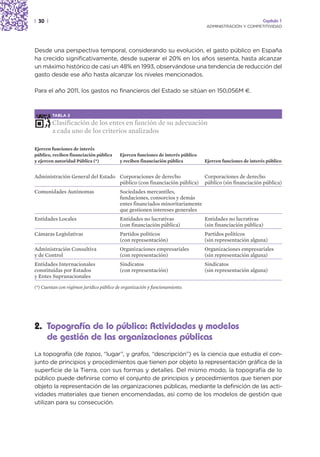 | 30 |                                                                                                      Capítulo 1
                                                                                 ADMINISTRACIÓN Y COMPETITIVIDAD




Desde una perspectiva temporal, considerando su evolución, el gasto público en España
ha crecido significativamente, desde superar el 20% en los años sesenta, hasta alcanzar
un máximo histórico de casi un 48% en 1993, observándose una tendencia de reducción del
gasto desde ese año hasta alcanzar los niveles mencionados.

Para el año 2011, los gastos no financieros del Estado se sitúan en 150,056M €.



         TABLA 2

         Clasificación de los entes en función de su adecuación
         a cada uno de los criterios analizados

Ejercen funciones de interés
público, reciben financiación pública     Ejercen funciones de interés público
y ejercen autoridad Pública (*)           y reciben financiación pública         Ejercen funciones de interés público


Administración General del Estado Corporaciones de derecho                       Corporaciones de derecho
                                  público (con financiación pública)             público (sin financiación pública)
Comunidades Autónomas                     Sociedades mercantiles,
                                          fundaciones, consorcios y demás
                                          entes financiados minoritariamente
                                          que gestionen intereses generales
Entidades Locales                         Entidades no lucrativas                Entidades no lucrativas
                                          (con financiación pública)             (sin financiación pública)
Cámaras Legislativas                      Partidos políticos                     Partidos políticos
                                          (con representación)                   (sin representación alguna)
Administración Consultiva                 Organizaciones empresariales           Organizaciones empresariales
y de Control                              (con representación)                   (sin representación alguna)
Entidades Internacionales                 Sindicatos                             Sindicatos
constituidas por Estados                  (con representación)                   (sin representación alguna)
y Entes Supranacionales

(*) Cuentan con régimen jurídico público de organización y funcionamiento.




2. Topografía de lo público: Actividades y modelos
   de gestión de las organizaciones públicas
La topografía (de topos, “lugar”, y grafos, “descripción”) es la ciencia que estudia el con-
junto de principios y procedimientos que tienen por objeto la representación gráfica de la
superficie de la Tierra, con sus formas y detalles. Del mismo modo, la topografía de lo
público puede definirse como el conjunto de principios y procedimientos que tienen por
objeto la representación de las organizaciones públicas, mediante la definición de las acti-
vidades materiales que tienen encomendadas, así como de los modelos de gestión que
utilizan para su consecución.
 