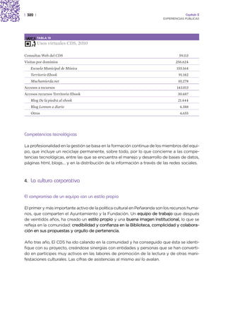 | 320 |                                                                               Capítulo 2
                                                                         EXPERIENCIAS PÚBLICAS




          TABLA 19

          Usos virtuales CDS, 2010

Consultas Web del CDS                                                             59.113
Visitas por dominios                                                            256.624
   Escuela Municipal de Música                                                   155.164
   Territorio Ebook                                                               91.182
   Muchamierda.net                                                               10.278
Accesos a recursos                                                               143.013
Accesos recursos Territorio Ebook                                                30.487
   Blog De la piedra al ebook                                                    21.444
   Blog Lennon a diario                                                           4.388
   Otros                                                                          4.655




Competencias tecnológicas

La profesionalidad en la gestión se basa en la formación continua de los miembros del equi-
po, que incluye un reciclaje permanente, sobre todo, por lo que concierne a las compe-
tencias tecnológicas, entre las que se encuentra el manejo y desarrollo de bases de datos,
páginas html, blogs… y en la distribución de la información a través de las redes sociales.



4. La cultura corporativa


El compromiso de un equipo con un estilo propio

El primer y más importante activo de la política cultural en Peñaranda son los recursos huma-
nos, que comparten el Ayuntamiento y la Fundación. Un equipo de trabajo que después
de veintidós años, ha creado un estilo propio y una buena imagen institucional, lo que se
refleja en la comunidad: credibilidad y confianza en la Biblioteca, complicidad y colabora-
ción en sus propuestas y orgullo de pertenencia.

Año tras año, El CDS ha ido calando en la comunidad y ha conseguido que ésta se identi-
fique con su proyecto, creándose sinergias con entidades y personas que se han converti-
do en partícipes muy activos en las labores de promoción de la lectura y de otras mani-
festaciones culturales. Las cifras de asistencias al mismo así lo avalan.
 