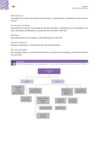 | 322 |                                                                                                      Capítulo 2
                                                                                                EXPERIENCIAS PÚBLICAS




Administración
Concejalía de Cultura, Secretaria e Interventora / Subdirectora, Coordinadora de Adminis-
tración

Coordinación de Áreas
Concejalía de Cultura y Concejalía de Asuntos Sociales / Subdirectora y Coordinador Cul-
tural, Ayudante de Biblioteca y Ayudante de Formación del CDS.

Biblioteca
Dos bibliotecarios municipales / Seis bibliotecarios del CDS.

Escuela de Música
Director, Subdirector y diez profesores del Ayuntamiento.

Servicios generales
Dos recepcionistas, un auxiliar administrativo, un técnico de montajes y un técnico informá-
tico del CDS.


          FIGURA 38

          Modelo organizativo Ayuntamiento - Centro de Desarrollo Socio-cultural (CDS)

                                                     Ayuntamiento
                                                         CDS




                      Alcalde                                       Director


    Concejalía
      Cultura                     Coordinador                                  Subdirectora /        Coordinadora
    Concejalía                  Difusión cultural                              Coordinadora         Administración
  Asuntos Sociales                                                               Biblioteca


                  Secretaría                 Director EMM
                 Interventora                 Subdirector              Ayudante          Ayudante
                                                 EMM                   Biblioteca        Formación



                                                Profesores EMM       Bibliotecarios



                                               Servicios
                                               Generales
 