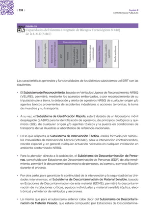 | 332 |                                                                                                                                                                                                                              Capítulo 2
                                                                                                                                                                                                                    EXPERIENCIAS PÚBLICAS




          FIGURA 39

          Capacidades del Sistema Integrado de Riesgos Tecnológicos NRBQ
          de la UME (SIRT)

                                                                                                Descontaminación




                                                               emergencias tecnológicas
                                       Identificación rápida




                                                                                                                                                                                             Predicción, análisis
                                                                 Intervenciones en




                                                                                                                                                      Tratamiento agua



                                                                                                                                                                         Protección física
                      Reconocimiento




                                                                                                                                                                                                                    Medio ambiente
                                                                                                              Material sensible y




                                                                                                                                                        contaminada
                                                                                                                                    Material pesado
                                                                                                               EQ. individual




                                                                                                                                                                                                  y gestión
                                                                                                   Personal
                                                                                          VIP




Las características generales y funcionalidades de los distintos subsistemas del SIRT son las
siguientes:

• El Subsistema de Reconocimiento, basado en Vehículos Ligeros de Reconocimiento NRBQ
  (VELIRE), permitirá, mediante los aparatos embarcados, o por reconocimiento de su
  tripulación pie a tierra, la detección y alerta de agresivos NRBQ de cualquier origen y/o
  agentes tóxicos provenientes de accidentes industriales o acciones terroristas, la toma
  de muestras y su transporte.

• A su vez, el Subsistema de Identificación Rápida, estará dotado de un laboratorio móvil
  desplegable (LABIR) para la identificación de agresivos, de principios biológicos y quí-
  micos (BQ), de cualquier origen y/o agentes tóxicos y la puesta en condiciones de
  transporte de las muestras a laboratorios de referencia nacionales.

• En lo que respecta al Subsistema de Intervención Táctica, estará formado por Vehícu-
  los Polivalentes de Intervención Táctica (VINTAC), para la intervención contraincendios,
  rescate especial y, en general, cualquier actuación necesaria en cualquier instalación en
  ambiente contaminado NRBQ.

• Para la atención directa a la población, el Subsistema de Descontaminación de Perso-
  nas, constituido por Estaciones de Descontaminación de Personas (EDP) de alto rendi-
  miento, permitirá la descontaminación masiva de personas, así como su correcta filiación
  durante el proceso.

• Por otra parte, para garantizar la continuidad de la intervención y la seguridad de las Uni-
  dades intervinientes, el Subsistema de Descontaminación de Material Sensible, basado
  en Estaciones de Descontaminación de este material (EDMS), permitirá la descontami-
  nación de instalaciones críticas, equipos individuales y material sensible (óptica, elec-
  trónica) y el interior de vehículos y aeronaves.

• Lo mismo que para el subsistema anterior cabe decir del Subsistema de Descontami-
  nación de Material Pesado, que estará compuesto por Estaciones de Descontamina-
 