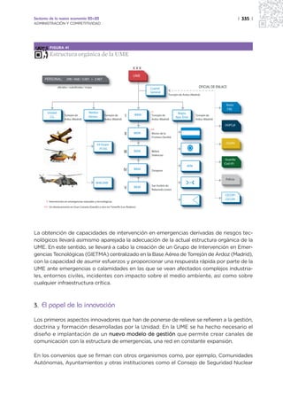 Sectores de la nueva economía 20+20                                                                                                                     | 335 |
ADMINISTRACIÓN Y COMPETITIVIDAD




         FIGURA 41

         Estructura orgánica de la UME

                                                                             XXX
                                                                             UME
     PERSONAL:         298 / 668 / 3.001 = 3.967

                oﬁciales / suboﬁciales / tropa                                       Cuartell
                                                                                     Cuarte
                                                                                     Cuartel                                 OFICIAL DE ENLACE
                                                                                     General
                                                                                     General
                                                                                                    To
                                                                                                    Torrejón de Ardoz (Madrid)


                                                                                                                                             Resto
                                                                                                                                              FAS
      UUnidad
      Unidad
       nidad
         dad                               Medios
                                                                              BIEM
                                                                                     *                     Regto.
        CG.
         CG.
                      Torrejón de
                      To                   Aéreos     Torrejón de
                                                      Torr             I             To
                                                                                     Torrejón de
                                                                                                          Apo. Eme.
                                                                                                                          To
                                                                                                                          Torrejón de
                      Ard (Madrid)
                      Ardoz       )                   Ard (Madrid)
                                                      Ardoz                          A
                                                                                     Ardoz (Madrid)                       A
                                                                                                                          Ardoz (Madrid)

                                                                                                                                            DGPCyE
                                                                                     **
                                                                      II
                                                                       I      BIEM   M
                                                                                     Morón de la
                                                                                     F
                                                                                     Frontera (Sevilla)

                                                 43 Grupo                                                                                    DGMN
                                                   FF.AA.
                                                                      III
                                                                        I     BIEM   B
                                                                                     Bétera
                                                                                     (V
                                                                                     (Valencia)
                                                                                                                                            Guardia
                                                                                                                                            Civil (P)
                                                                                                                   AEM
                                                                     IV
                                                                      V       BIEM   Z
                                                                                     Zaragoza


                                                                                                                                             Policía
                                                 BHELEME
                                                                                     S
                                                                                     San Andrés de
                                                                      V       BIEM
                                                                                     R
                                                                                     Rabanedo (León)

                                                                                                                                             CECOP/
                                                                                                                                             CECOPI
      * Intervención en emergencias naturales y tecnológicas.
     ** Un destacamento en Gran Canaria (Gando) y otro en Tenerife (Los Rodeos).




La obtención de capacidades de intervención en emergencias derivadas de riesgos tec-
nológicos llevará asimismo aparejada la adecuación de la actual estructura orgánica de la
UME. En este sentido, se llevará a cabo la creación de un Grupo de Intervención en Emer-
gencias Tecnológicas (GIETMA) centralizado en la Base Aérea de Torrejón de Ardoz (Madrid),
con la capacidad de asumir esfuerzos y proporcionar una respuesta rápida por parte de la
UME ante emergencias o calamidades en las que se vean afectados complejos industria-
les, entornos civiles, incidentes con impacto sobre el medio ambiente, así como sobre
cualquier infraestructura crítica.



3. El papel de la innovación

Los primeros aspectos innovadores que han de ponerse de relieve se refieren a la gestión,
doctrina y formación desarrolladas por la Unidad. En la UME se ha hecho necesario el
diseño e implantación de un nuevo modelo de gestión que permite crear canales de
comunicación con la estructura de emergencias, una red en constante expansión.

En los convenios que se firman con otros organismos como, por ejemplo, Comunidades
Autónomas, Ayuntamientos y otras instituciones como el Consejo de Seguridad Nuclear
 