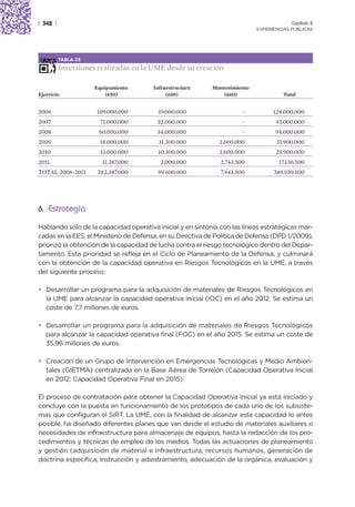 | 342 |                                                                                  Capítulo 2
                                                                            EXPERIENCIAS PÚBLICAS




          TABLA 23

          Inversiones realizadas en la UME desde su creación

                     Equipamiento      Infraestructura      Mantenimiento
Ejercicio                (650)              (650)               (660)                Total


2006                 109.000.000         19.000.000                    -          128.000.000
2007                  71.000.000         22.000.000                    -           93.000.000
2008                  60.000.000         34.000.000                    -           94.000.000
2009                  18.000.000         11.300.000           2.600.000            31.900.000
2010                   13.000.000        10.300.000           2.600.000            25.900.000
2011                   11.387.000         3.000.000            2.743.500            17.130.500
TOTAL 2006-2011       282.387.000        99.600.000            7.943.500          389.930.500




6. Estrategia

Hablando sólo de la capacidad operativa inicial y en sintonía con las líneas estratégicas mar-
cadas en la EES, el Ministerio de Defensa, en su Directiva de Política de Defensa (DPD 1/2009),
priorizó la obtención de la capacidad de lucha contra el riesgo tecnológico dentro del Depar-
tamento. Esta prioridad se refleja en el Ciclo de Planeamiento de la Defensa, y culminará
con la obtención de la capacidad operativa en Riesgos Tecnológicos en la UME, a través
del siguiente proceso:

• Desarrollar un programa para la adquisición de materiales de Riesgos Tecnológicos en
  la UME para alcanzar la capacidad operativa inicial (IOC) en el año 2012. Se estima un
  coste de 7,7 millones de euros.

• Desarrollar un programa para la adquisición de materiales de Riesgos Tecnológicos
  para alcanzar la capacidad operativa final (FOC) en el año 2015. Se estima un coste de
  35,96 millones de euros.

• Creación de un Grupo de Intervención en Emergencias Tecnológicas y Medio Ambien-
  tales (GIETMA) centralizada en la Base Aérea de Torrejón (Capacidad Operativa Inicial
  en 2012; Capacidad Operativa Final en 2015).

El proceso de contratación para obtener la Capacidad Operativa Inicial ya está iniciado y
concluye con la puesta en funcionamiento de los prototipos de cada uno de los subsiste-
mas que configuran el SIRT. La UME, con la finalidad de alcanzar esta capacidad lo antes
posible, ha diseñado diferentes planes que van desde el estudio de materiales auxiliares o
necesidades de infraestructura para almacenaje de equipos, hasta la redacción de los pro-
cedimientos y técnicas de empleo de los medios. Todas las actuaciones de planeamiento
y gestión (adquisición de material e infraestructura, recursos humanos, generación de
doctrina específica, instrucción y adiestramiento, adecuación de la orgánica, evaluación y
 
