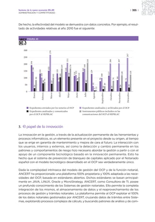 Sectores de la nueva economía 20+20                                                                                                                                                                                                                            | 355 |
ADMINISTRACIÓN Y COMPETITIVIDAD




De hecho, la efectividad del modelo se demuestra con datos concretos. Por ejemplo, el resul-
tado de actividades relativas al año 2010 fue el siguiente:


        FIGURA 43




     300                                                  270




                                                                                                                                                                                                                                                    247
     250



                                                                                                        211




                                                                                                                                                                                                                            207
                                                                                                                                                                                                       206
                                                                                                                                                    210
            194




     200




                                                                                                                                         168
                                                                                                                    170
                                                                                            169
                                                    153
                  146




                                                                                                  145




                                                                                                                                   143
                                                                           133
                                  132




                                                                                                                                                          129
                                                                                                                            121
     150




                                                                                                                                                                                                                                                               124
                                                                                                                                                                                                                                        120
                                                                                                                                                                                                 117
                                                                                                                           114
                                                                                                              110



                                                                                                                          110
                                        103




                                                                                      105




                                                                                                                                                                               100
                                                                     102




                                                                                                                                                                                                                       84
                             84




                                                                                                                                                                                                                  79
     100
                                                                                 73




                                                                                                                                                                          75
                                                                                                                              76




                                                                                                                                                                                                                                              73
                                               70




                                                                                                                                               62
                                              60



                                                                57




                                                                                                                                                                41




                                                                                                                                                                                            39




                                                                                                                                                                                                                                                          29
      50




                                                                                                                                                                                                                                   26
                        24




                                                                                                                                                                                      18



                                                                                                                                                                                                             18
                                                                                                                                                                     12
                                                                                                                                                                     7
       0
                                                                                                                                                                Agosto
                   Enero


                                        Febrero


                                                          Marzo


                                                                                 Abril


                                                                                                        Mayo


                                                                                                                           Junio


                                                                                                                                         Julio




                                                                                                                                                                               Septiembre


                                                                                                                                                                                                       Octubre


                                                                                                                                                                                                                            Noviembre


                                                                                                                                                                                                                                                   Diciembre
           Expedientes enviados por los notarios al OCP                                                                            Expedientes analizados y archivados por el OCP
           Expedientes analizados y comunicados                                                                                    Instrumentos públicos incluidos en las
           por el OCP al SEPBLAC                                                                                                   comunicaciones del OCP al SEPBLAC




3. El papel de la innovación

La innovación en la gestión, a través de la actualización permanente de las herramientas y
procesos informáticos, es un elemento presente en el proyecto desde su origen, al tiempo
que se erige en garantía de mantenimiento y mejora de cara al futuro. La interacción con
los usuarios, internos y externos, así como la detección y cambio permanente en los
patrones y comportamientos de riesgo hizo necesario abordar la gestión a partir o con el
apoyo de un componente tecnológico basado en la innovación permanente. Esto ha
hecho que el sistema de prevención de blanqueo de capitales aplicado por el Notariado
español con el modelo tecnológico desarrollado en el OCP sea verdaderamente único.

Dada la complejidad intrínseca del modelo de gestión del OCP y de la función notarial,
ANCERT ha proporcionado una plataforma 100% propietaria y 100% adaptada a las nece-
sidades del OCP, basada en estándares abiertos. Dichos estándares se basan principal-
mente en JAVA, LINUX, Oracle y MicroStrategy. ANCERT, como Consultora de TI, posee
un profundo conocimiento de los Sistemas de gestión notariales. Ello permite la completa
integración de los mismos, el almacenamiento de datos y el reaprovechamiento de los
procesos de gestión y trámites notariales. La plataforma permite al OCP explotar el 100%
de los datos notariales gestionados por ANCERT, cruzando datos de trámites entre Siste-
mas, explotando procesos complejos de cálculo, y buscando patrones de análisis y de com-
 