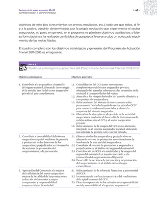 Sectores de la nueva economía 20+20                                                                   | 65 |
ADMINISTRACIÓN Y COMPETITIVIDAD




objetivos de este tipo (crecimientos de primas, resultados, etc.), toda vez que éstos, al fin
y a la postre, vendrán determinados por la propia evolución que experimente el sector
asegurador; así pues, en general, en el programa se plantean objetivos cualitativos, si bien
su formulación se ha realizado con la idea de que pueda llevarse a cabo un adecuado segui-
miento de las metas fijadas.

El cuadro completo con los objetivos estratégicos y generales del Programa de Actuación
Trienal 2011-2013 es el siguiente:



        TABLA 5

        Objetivos estratégicos y generales del Programa de Actuación Trienal 2011-2013

Objetivos estratégicos                         Objetivos generales


1. Contribuir a la expansión y desarrollo      1.1. Consolidación del CCS como instrumento
   del seguro español, alineando la estrategia      complementario del sector asegurador privado,
   de la entidad con la del sector asegurador       adecuando las actuales coberturas a las demandas de la
   privado al que complementa.                      sociedad a las necesidades del sector.
                                               1.2. Atención a los riesgos derivados del cambio climático y
                                                    a su protección aseguradora.
                                               1.3. Reforzamiento del sistema de intercomunicación
                                                    permanente “sociedad española-sector privado-CCS”
                                                    para conocer las demandas sociales y ofrecer la
                                                    respuesta del sistema asegurador.
                                               1.4. Obtención de sinergias en el ejercicio de la actividad
                                                    aseguradora mediante el desarrollo de instrumentos de
                                                    colaboración entre el CCS y el sector asegurador
                                                    privado.
                                               1.5. Reforzamiento de la imagen del CCS como elemento
                                                    integrado en el sistema asegurador español, alineando
                                                    sus sistemas de gestión con el sector privado.
2. Contribuir a la estabilidad del sistema     2.1. Ofrecer a todos los asegurados y perjudicados un
   asegurador español mediante la garantía          adecuado sistema de protección ante situaciones de
   y protección de los intereses de los             insolvencia de una entidad aseguradora.
   asegurados y perjudicados y el desarrollo   2.2. Completar el sistema de protección a asegurados y
   de acciones de promoción del                     perjudicados en el ámbito del seguro del automóvil.
   aseguramiento y de prevención.              2.3. Contribución del CCS a la estabilidad y la imagen del
                                                    seguro del automóvil en nuestro mercado y a la
                                                    promoción del aseguramiento obligatorio.
                                               2.4. Desarrollo de acciones de prevención y de promoción
                                                    del aseguramiento en el ámbito de los riesgos
                                                    catastróficos.
3. Aportación del Consorcio a la mejora        3.1. Reforzamiento de la solvencia financiera y patrimonial
   de la eficiencia del sector asegurador:          del CCS.
   mejora de la calidad de las prestaciones,   3.2. Incremento de la eficacia operativa y del rendimiento
   reducción de los costes y mayor                  del capital humano del CCS.
   compromiso y responsabilidad                3.3. Plena incorporación de los criterios de responsabilidad
   empresarial con la sociedad.                     social y sostenibilidad a la gestión empresarial.
 