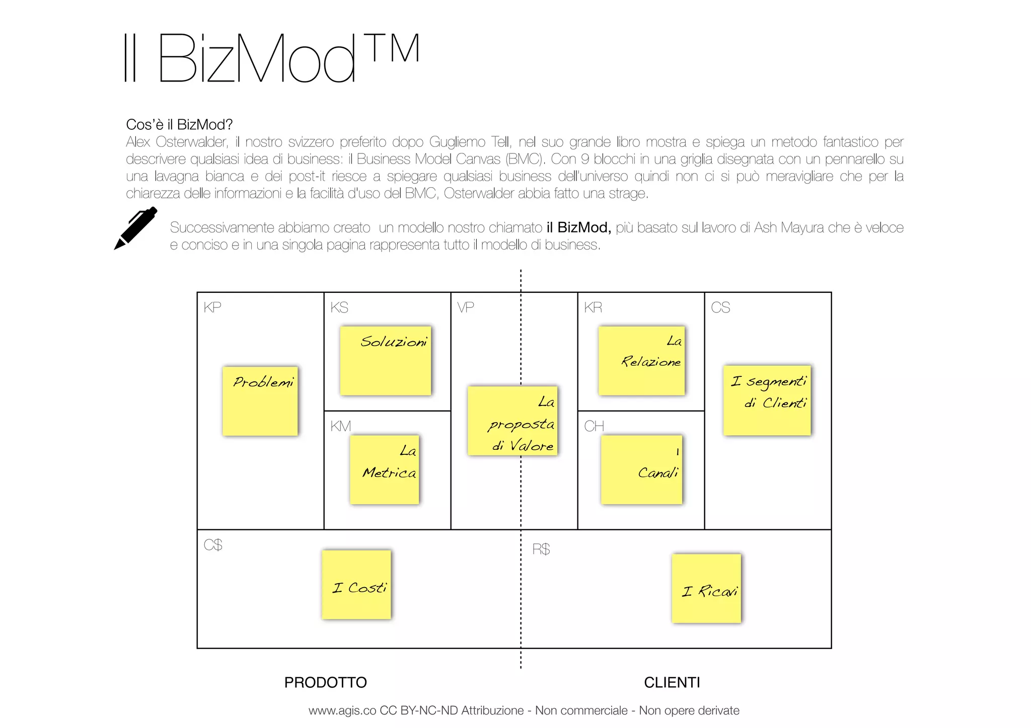 KP KS VP KR CSKP
KM
VP
CH
CS
C$C$C$C$C$
I segmenti
di Clienti
I Ricavi
1
Canali
La
Relazione
Soluzioni
La
Metrica
I Costi
Problemi
Il BizMod™
Cos’è il BizMod?
Alex Osterwalder, il nostro svizzero preferito dopo Gugliemo Tell, nel suo grande libro mostra e spiega un metodo fantastico per
descrivere qualsiasi idea di business: il Business Model Canvas (BMC). Con 9 blocchi in una griglia disegnata con un pennarello su
una lavagna bianca e dei post-it riesce a spiegare qualsiasi business dell’universo quindi non ci si può meravigliare che per la
chiarezza delle informazioni e la facilità d'uso del BMC, Osterwalder abbia fatto una strage.
Successivamente abbiamo creato un modello nostro chiamato il BizMod, più basato sul lavoro di Ash Mayura che è veloce
e conciso e in una singola pagina rappresenta tutto il modello di business.
R$
La
proposta
di Valore
PRODOTTO CLIENTI
www.agis.co CC BY-NC-ND Attribuzione - Non commerciale - Non opere derivate
 