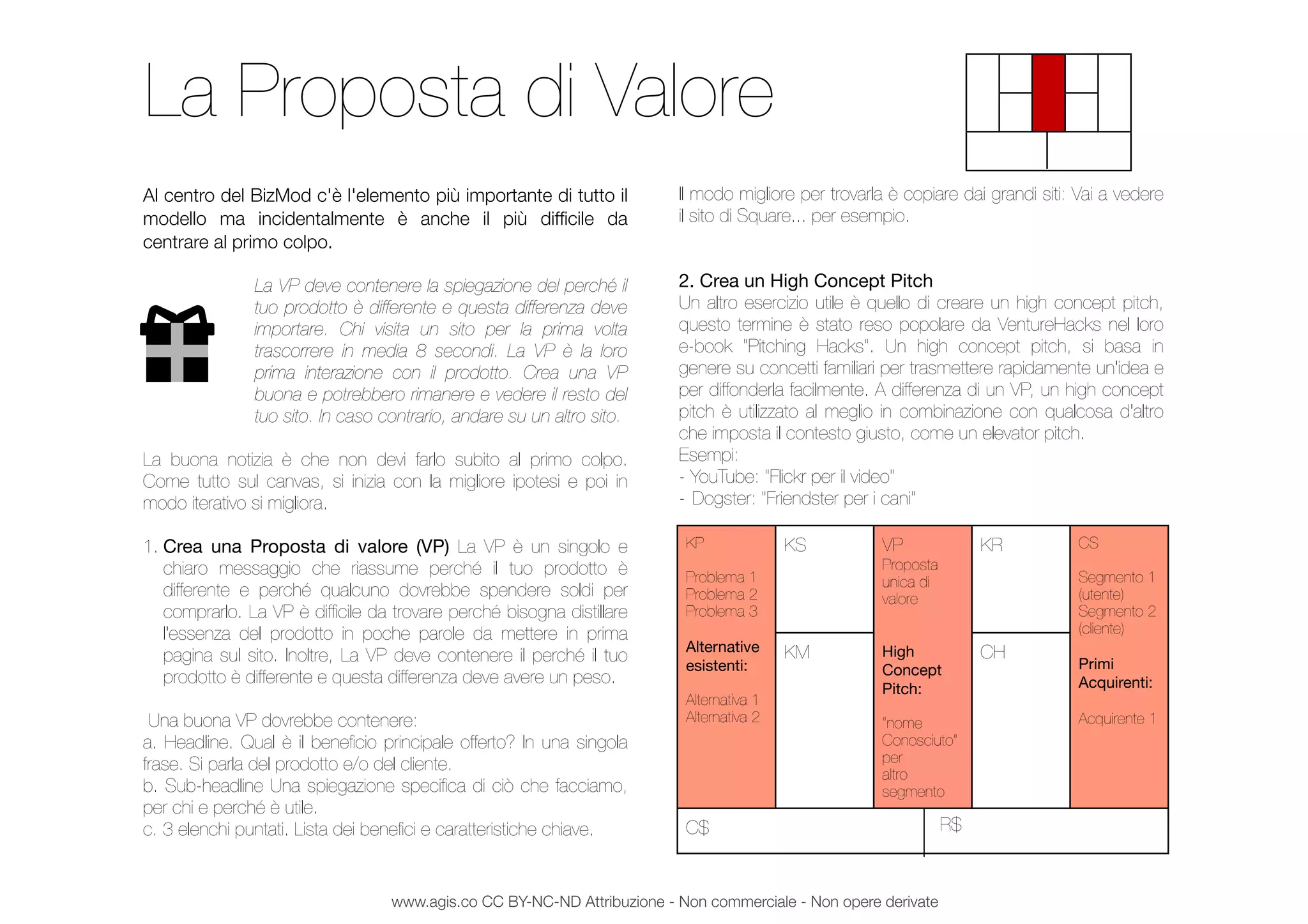 La Proposta di Valore
Al centro del BizMod c'è l'elemento più importante di tutto il
modello ma incidentalmente è anche il più difﬁcile da
centrare al primo colpo.
La VP deve contenere la spiegazione del perché il
tuo prodotto è differente e questa differenza deve
importare. Chi visita un sito per la prima volta
trascorrere in media 8 secondi. La VP è la loro
prima interazione con il prodotto. Crea una VP
buona e potrebbero rimanere e vedere il resto del
tuo sito. In caso contrario, andare su un altro sito.
La buona notizia è che non devi farlo subito al primo colpo.
Come tutto sul canvas, si inizia con la migliore ipotesi e poi in
modo iterativo si migliora.
1. Crea una Proposta di valore (VP) La VP è un singolo e
chiaro messaggio che riassume perché il tuo prodotto è
differente e perché qualcuno dovrebbe spendere soldi per
comprarlo. La VP è difﬁcile da trovare perché bisogna distillare
l'essenza del prodotto in poche parole da mettere in prima
pagina sul sito. Inoltre, La VP deve contenere il perché il tuo
prodotto è differente e questa differenza deve avere un peso.
Una buona VP dovrebbe contenere:
a. Headline. Qual è il beneﬁcio principale offerto? In una singola
frase. Si parla del prodotto e/o del cliente.
b. Sub-headline Una spiegazione speciﬁca di ciò che facciamo,
per chi e perché è utile.
c. 3 elenchi puntati. Lista dei beneﬁci e caratteristiche chiave.
Il modo migliore per trovarla è copiare dai grandi siti: Vai a vedere
il sito di Square... per esempio.
2. Crea un High Concept Pitch
Un altro esercizio utile è quello di creare un high concept pitch,
questo termine è stato reso popolare da VentureHacks nel loro
e-book "Pitching Hacks". Un high concept pitch, si basa in
genere su concetti familiari per trasmettere rapidamente un'idea e
per diffonderla facilmente. A differenza di un VP, un high concept
pitch è utilizzato al meglio in combinazione con qualcosa d'altro
che imposta il contesto giusto, come un elevator pitch.
Esempi:
- YouTube: "Flickr per il video"
- Dogster: "Friendster per i cani"
KP
Problema 1
Problema 2
Problema 3
Alternative
esistenti:
Alternativa 1
Alternativa 2
KS VP
Proposta
unica di
valore
High
Concept
Pitch:
“nome
Conosciuto”
per
altro
segmento
KR CS
Segmento 1
(utente)
Segmento 2
(cliente)
Primi
Acquirenti:
Acquirente 1
KP
Problema 1
Problema 2
Problema 3
Alternative
esistenti:
Alternativa 1
Alternativa 2
KM
VP
Proposta
unica di
valore
High
Concept
Pitch:
“nome
Conosciuto”
per
altro
segmento
CH
CS
Segmento 1
(utente)
Segmento 2
(cliente)
Primi
Acquirenti:
Acquirente 1
C$C$C$C$C$ R$
www.agis.co CC BY-NC-ND Attribuzione - Non commerciale - Non opere derivate
 