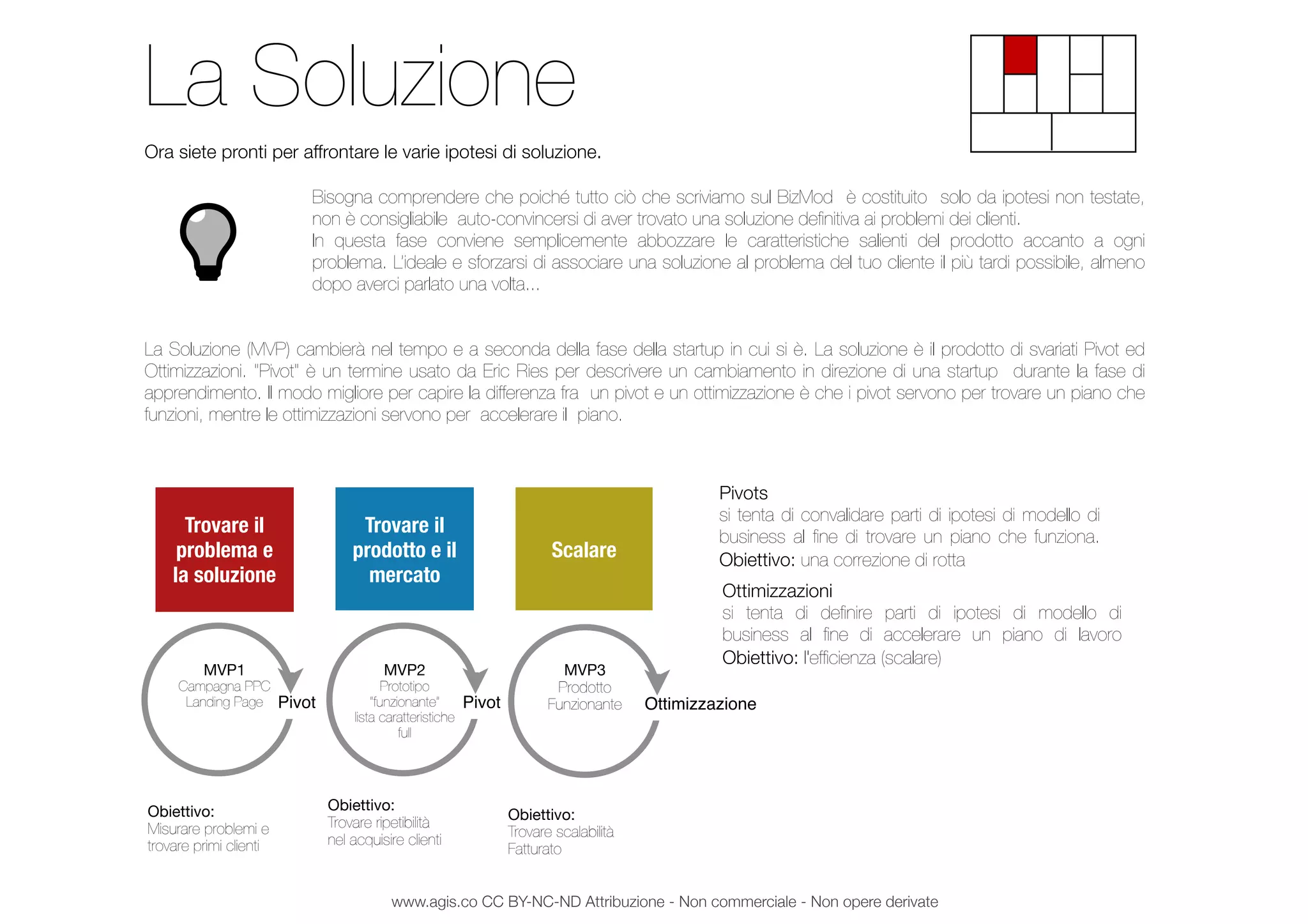 La Soluzione
Ora siete pronti per affrontare le varie ipotesi di soluzione.
Bisogna comprendere che poiché tutto ciò che scriviamo sul BizMod è costituito solo da ipotesi non testate,
non è consigliabile auto-convincersi di aver trovato una soluzione deﬁnitiva ai problemi dei clienti.
In questa fase conviene semplicemente abbozzare le caratteristiche salienti del prodotto accanto a ogni
problema. L’ideale e sforzarsi di associare una soluzione al problema del tuo cliente il più tardi possibile, almeno
dopo averci parlato una volta...
La Soluzione (MVP) cambierà nel tempo e a seconda della fase della startup in cui si è. La soluzione è il prodotto di svariati Pivot ed
Ottimizzazioni. "Pivot" è un termine usato da Eric Ries per descrivere un cambiamento in direzione di una startup durante la fase di
apprendimento. Il modo migliore per capire la differenza fra un pivot e un ottimizzazione è che i pivot servono per trovare un piano che
funzioni, mentre le ottimizzazioni servono per accelerare il piano.
Trovare il
problema e
la soluzione
Trovare il
prodotto e il
mercato
Scalare
MVP1
Campagna PPC
Landing Page
Obiettivo:
Misurare problemi e
trovare primi clienti
MVP2
Prototipo
“funzionante”
lista caratteristiche
full
Obiettivo:
Trovare ripetibilità
nel acquisire clienti
MVP3
Prodotto
Funzionante
Obiettivo:
Trovare scalabilità
Fatturato
Pivots
si tenta di convalidare parti di ipotesi di modello di
business al ﬁne di trovare un piano che funziona.
Obiettivo: una correzione di rotta
Ottimizzazioni
si tenta di deﬁnire parti di ipotesi di modello di
business al ﬁne di accelerare un piano di lavoro
Obiettivo: l'efﬁcienza (scalare)
Pivot Pivot Ottimizzazione
www.agis.co CC BY-NC-ND Attribuzione - Non commerciale - Non opere derivate
 