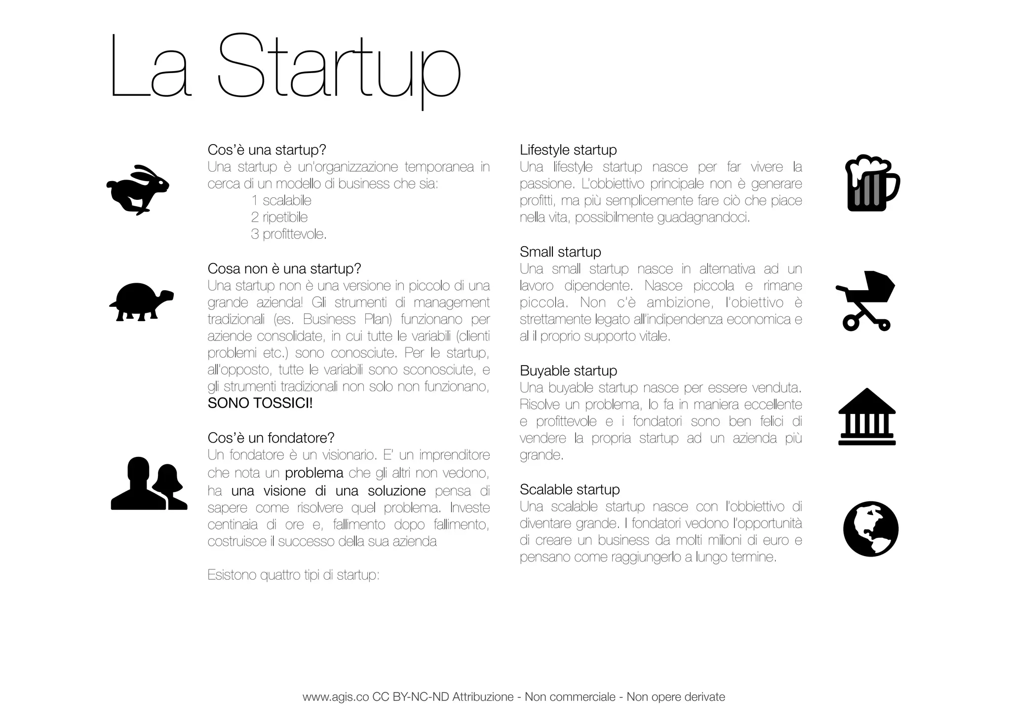 La Startup
Cercare
Cos’è una startup?
Una startup è un’organizzazione temporanea in
cerca di un modello di business che sia:
1 scalabile
2 ripetibile
3 proﬁttevole.
Cosa non è una startup?
Una startup non è una versione in piccolo di una
grande azienda! Gli strumenti di management
tradizionali (es. Business Plan) funzionano per
aziende consolidate, in cui tutte le variabili (clienti
problemi etc.) sono conosciute. Per le startup,
all’opposto, tutte le variabili sono sconosciute, e
gli strumenti tradizionali non solo non funzionano,
SONO TOSSICI!
Cos’è un fondatore?
Un fondatore è un visionario. E’ un imprenditore
che nota un problema che gli altri non vedono,
ha una visione di una soluzione pensa di
sapere come risolvere quel problema. Investe
centinaia di ore e, fallimento dopo fallimento,
costruisce il successo della sua azienda
Esistono quattro tipi di startup:
Lifestyle startup
Una lifestyle startup nasce per far vivere la
passione. L’obbiettivo principale non è generare
proﬁtti, ma più semplicemente fare ciò che piace
nella vita, possibilmente guadagnandoci.
Small startup
Una small startup nasce in alternativa ad un
lavoro dipendente. Nasce piccola e rimane
piccola. Non c’è ambizione, l’obiettivo è
strettamente legato all’indipendenza economica e
al il proprio supporto vitale.
Buyable startup
Una buyable startup nasce per essere venduta.
Risolve un problema, lo fa in maniera eccellente
e proﬁttevole e i fondatori sono ben felici di
vendere la propria startup ad un azienda più
grande.
Scalable startup
Una scalable startup nasce con l’obbiettivo di
diventare grande. I fondatori vedono l’opportunità
di creare un business da molti milioni di euro e
pensano come raggiungerlo a lungo termine.
www.agis.co CC BY-NC-ND Attribuzione - Non commerciale - Non opere derivate
 