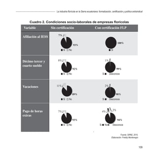La industria florícola en la Sierra ecuatoriana: formalización, certificación y política antisindical



Cuadro 2. Condiciones socio-laborales de empresas florícolas




                                                                                          Fuente: SIPAE, 2010.
                                                                                Elaboración: Freddy Montenegro



                                                                                                                 109
 
