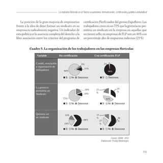 La industria florícola en la Sierra ecuatoriana: formalización, certificación y política antisindical


    La posición de la gran mayoría de empresarios                certiﬁcación FlorEcuador del gremio Expoﬂores. Los
frente a la idea de dejar formar un sindicato en su              trabajadores creen en un 72% que la gerencia no per-
empresa es radicalmente negativa. Un indicador de                mitiría un sindicato en la empresa en aquellas que
esta política es la ausencia completa del derecho a la           no tienen sello; en empresas de FLP son un 44% con
libre asociación entre los criterios del programa de             un porcentaje alto de respuestas indecisas (21%).


           Cuadro 5. La organización de los trabajadores en las empresas ﬂorícolas



                Comité, asociación                             5%                         2%
                u organización de
                                                                  11%
                trabajadores               84%                                                 98%




                La gerencia                                                                            35
                permitiría un                                       18%         21
                                                                                %                      %
                Sindicato                                         10%
                                          72%                                              44%




                Quisiera ver                14%                                 15
                un sindicato                                                    %                       58
                                                                 68%                 27                 %
                                           18%                                       %




                                                                                                 Fuente: SIPAE, 2010.
                                                                                      Elaboración: Freddy Montenegro.



                                                                                                                                     115
 
