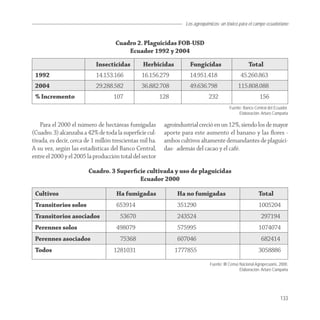 Los agroquímicos: un tóxico para el campo ecuatoriano


                                     Cuadro 2. Plaguicidas FOB-USD
                                         Ecuador 1992 y 2004
                            Insecticidas         Herbicidas           Fungicidas                      Total
 1992                       14.153.166          16.156.279            14.951.418                  45.260.863
 2004                       29.288.582          36.882.708            49.636.798                115.808.088
 % Incremento                       107                   128                   232                          156
                                                                                           Fuente: Banco Central del Ecuador.
                                                                                                Elaboración: Arturo Campaña

    Para el 2000 el número de hectáreas fumigadas          agroindustrial creció en un 12%, siendo los de mayor
(Cuadro. 3) alcanzaba a 42% de toda la superﬁcie cul-      aporte para este aumento el banano y las ﬂores -
tivada, es decir, cerca de 1 millón trescientas mil ha.    ambos cultivos altamente demandantes de plaguici-
A su vez, según las estadísticas del Banco Central,        das- además del cacao y el café.
entre el 2000 y el 2005 la producción total del sector

                         Cuadro. 3 Superﬁcie cultivada y uso de plaguicidas
                                          Ecuador 2000

 Cultivos                            Ha fumigadas               Ha no fumigadas                             Total
 Transitorios solos                  653914                     351290                                      1005204
 Transitorios asociados                53670                    243524                                        297194
 Perennes solos                      498079                     575995                                      1074074
 Perennes asociados                    75368                    607046                                        682414
 Todos                              1281031                     1777855                                     3058886

                                                                                Fuente: III Censo Nacional Agropecuario, 2000.
                                                                                                  Elaboración: Arturo Campaña




                                                                                                                         133
 