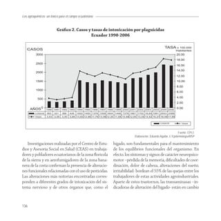 Los agroquímicos: un tóxico para el campo ecuatoriano


                         Gráﬁco 2. Casos y tasas de intoxicación por plaguicidas
                                           Ecuador 1990-2006




                                                                                                            Fuente: EPI-2.
                                                                      Elaboración. Eduardo Aguilar J./ Epidemiología/MSP

   Investigaciones realizadas por el Centro de Estu-     hígado, son fundamentales para el mantenimiento
dios y Asesoría Social en Salud (CEAS) en trabaja-       de los equilibrios funcionales del organismo. En
dores y pobladores ecuatorianos de la zona ﬂorícola      efecto, los síntomas y signos de carácter neuropsico-
de la sierra y en aerofumigadores de la zona bana-       motor –pérdida de la memoria, diﬁcultades de coor-
nera de la costa conﬁrman la presencia de alteracio-     dinación, dolor de cabeza, alteraciones del sueño,
nes funcionales relacionadas con el uso de pesticidas.   irritabilidad- bordean el 55% de las quejas entre los
Las alteraciones más notorias encontradas corres-        trabajadores de estas actividades agroindustriales.
ponden a diferentes grados de intoxicación del sis-      Aparte de estos trastornos, las transaminasas –in-
tema nervioso y de otros órganos que, como el            dicadoras de alteración del hígado- están en cambio


136
 