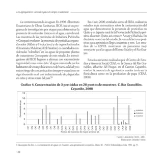 Los agroquímicos: un tóxico para el campo ecuatoriano


    La contaminación de las aguas. En 1990, el Instituto                                                                          En el año 2000, entidades como el SESA, realizaron
Ecuatoriano de Obras Sanitarias, IEOS, inició un pro-                                                                         estudios más sistemáticos sobre la contaminación del
grama de investigación por etapas para determinar la                                                                          agua que demostraron la presencia de pesticidas en
presencia de sustancias tóxicas en el agua, a nivel rural.                                                                    Quito y en la parte rural de la Provincia de Pichincha pró-
Las muestras de las provincias de Imbabura, Pichincha                                                                         xima al cantón Quito, así como en Azuay y Machala. En
y Cotopaxi revelaron la presencia de pesticidas organo-                                                                       diecisiete muestras del estudio, la suma de lecturas posi-
clorados (Aldrín y Heptacloro) y de organofosforados                                                                          tivas para agrotóxicos llegó a cuarenta y tres. Los estu-
                                                                                                                              dios de la ESPOL mostraron un panorama muy
(Dimetoato, Malatión y Etil Paratión) en cantidades con-                                                                      semejante para las aguas del Estero Salado y el Río Gua-
sideradas “tolerables” en las aguas de pequeñas plantas                                                                       yas.
de tratamiento. Como parte de este estudio, los investi-
gadores del IEOS llegaron a aﬁrmar, con sorprendente                                                                             Estudios recientes realizados por el Centro de Estu-
ingenuidad, cosas como ésta: “el agua consumida por los                                                                       dios y Asesoría Social, CEAS, en la Cuenca del Río Gra-
habitantes de estas poblaciones es de buena calidad y no                                                                      nobles, aﬂuente del Pisque, en el Cantón Cayambe,
existe riesgo de contaminación siempre y cuando no se                                                                         revelan la presencia de agrotóxicos usados tanto en la
siga abusando en el uso indiscriminado de plaguicidas                                                                         ﬂoricultura como en la producción de papa (CEAS,
en estas y otras zonas del país”.3                                                                                            2008).

             Gráﬁco 4. Concentración de 3 pesticidas en 28 puntos de muestreo. C. Río Granobles.
                                               Cayambe, 2008
                         12

                         10
   Concentración en pp




                          8

                          6
                                                                                                                                                                                                                   malation
                                                                                                                                                                                                                   malation
                          4
                                                                                                                                                                                                                   malation

                          2

                          0
                              CH1
                                    CH2
                                          CH3
                                                CH4
                                                      CH5
                                                            CH6
                                                                  CH7
                                                                        CH8
                                                                              CH9
                                                                                    CH10
                                                                                           CH11
                                                                                                  CH12
                                                                                                         CH13
                                                                                                                CH14
                                                                                                                       CH15
                                                                                                                              CH16
                                                                                                                                     CH17
                                                                                                                                            CH18
                                                                                                                                                   CH19
                                                                                                                                                          CH20
                                                                                                                                                                 CH21
                                                                                                                                                                        CH22
                                                                                                                                                                               CH23
                                                                                                                                                                                      CH24
                                                                                                                                                                                              CH25
                                                                                                                                                                                                     CH26
                                                                                                                                                                                                     CH27
                                                                                                                                                                                                            CH28
                                                                                    Puntos de muestreo de mayot a menor alt.

                                                                                                                                                                                             Fuente: Laboratorio CEAS – UBC,
                                                                                                                                                                                                 Elaboración: Orlando Felicita

3 Giuseppina Da Ros, La contaminación de aguas en Ecuador: una aproximación económica, Quito, IIE - PUCE/ Editorial Abya-Yala, 1995, pp 71.


138
 