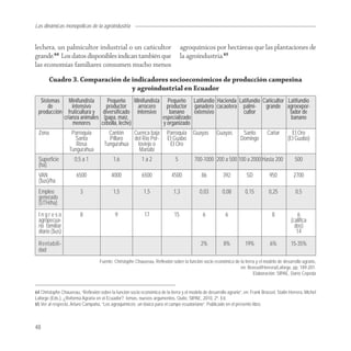 Las dinámicas monopólicas de la agroindustria


lechera, un palmicultor industrial o un cañicultor                                 agroquímicos por hectáreas que las plantaciones de
grande.64 Los datos disponibles indican también que                                la agroindustria.65
las economías familiares consumen mucho menos

       Cuadro 3. Comparación de indicadores socioeconómicos de producción campesina
                                y agroindustrial en Ecuador
  Sistemas        Minifundista     Pequeño Minifundista Pequeño Latifundio Hacienda Latifundio Cañicultor Latifundio
     de             intensivo      productor     arrocero   productor ganadero cacaotera palmi- grande agroexpor-
 producción       fruticultura y diversificado intensivo     banano     extensivo        cultor            tador de
                crianza animales (papa, maíz,             especializado                                     banano
                    menores      cebolla, leche)          y organizado
 Zona               Parroquia           Cantón   Cuenca baja              Parroquia     Guayas        Guayas        Santo         Cañar         El Oro
                     Santa              Píllaro  del Río Por-             El Guabo                                 Domingo                    (El Guabo)
                      Rosa            Tungurahua  toviejo o                El Oro
                   Tungurahua                      Manabí
 Superficie           0,5 a 1              1,6              1a2                5         700-1000 200 a 500 100 a 2000 Hasta 200                  500
 (ha)
 VAN                   6500               4000              6500            4500             86          392          SD           950           2700
 ($us)/ha
 Empleo                  3                 1,5               1,5             1,3            0,03         0,08         0,15         0,25           0,5
 generado
 (UTH/ha)
 Ingreso                 8                   9               17               15              6            6                         8            6
 agropecua-                                                                                                                                    (califica
 rio familiar                                                                                                                                    dos)
 diario ($us)                                                                                                                                     14
 Rentabili-                                                                                  2%           8%          19%           6%         15-35%
 dad
                                    Fuente: Christophe Chauveau, Reflexión sobre la función socio económica de la tierra y el modelo de desarrollo agrario,
                                                                                                               en: Brassel/Herrera/Laforge, pp. 189-201.
                                                                                                                       Elaboración: SIPAE, Darío Cepeda


64 Christophe Chauveau, “Reflexión sobre la función socio económica de la tierra y el modelo de desarrollo agrario”, en: Frank Brassel, Stalin Herrera, Michel
Laforge (Eds.), ¿Reforma Agraria en el Ecuador?: temas, nuevos argumentos, Quito, SIPAE, 2010, 2ª. Ed.
65 Ver al respecto, Arturo Campaña, “Los agroquímicos: un tóxico para el campo ecuatoriano”. Publicado en el presente libro.



48
 