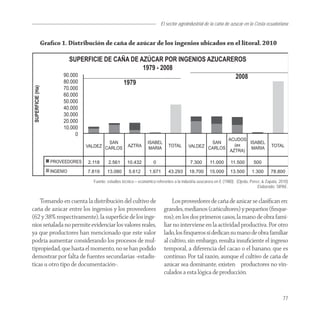 El sector agroindustrial de la caña de azucar en la Costa ecuatoriana


   Graﬁco 1. Distribución de caña de azúcar de los ingenios ubicados en el litoral. 2010




                           Fuente: estudios técnico – económico referentes a la industria azucarera en E (1980); (Ojeda, Perez, & Zapata, 2010)
                                                                                                                             Elaborado: SIPAE.


    Tomando en cuenta la distribución del cultivo de                    Los proveedores de caña de azúcar se clasiﬁcan en:
caña de azúcar entre los ingenios y los proveedores                 grandes, medianos (cañicultores) y pequeños (ﬁnque-
(62 y 38% respectivamente), la superﬁcie de los inge-               ros); en los dos primeros casos, la mano de obra fami-
nios señalada no permite evidenciar los valores reales,             liar no interviene en la actividad productiva. Por otro
ya que productores han mencionado que este valor                    lado, los ﬁnqueros sí dedican su mano de obra familiar
podría aumentar considerando los procesos de mul-                   al cultivo, sin embargo, resulta insuﬁciente el ingreso
tipropiedad, que hasta el momento, no se han podido                 temporal, a diferencia del cacao o el banano, que es
demostrar por falta de fuentes secundarias -estadís-                continuo. Por tal razón, aunque el cultivo de caña de
ticas u otro tipo de documentación-.                                azúcar sea dominante, existen productores no vin-
                                                                    culados a esta lógica de producción.


                                                                                                                                           77
 
