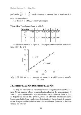 Menéndez Gutiérrez, C. y J. Pérez Olmo


                           S
                     vs
graficando
                X          S0 , puede obtenerse el valor de k de la pendiente de la
recta correspondiente.
    Los datos de la tabla 3.1a se arreglan según:

Tabla 3.1.a. Transformación de la tabla 3.1
                 Corrida       1          2       3    4    5    6
                              0,15       0,30    0,75 0,55 1,20 1,40
                      X
                     S        0,07       0,14    0,35 0,25 0,50 0,60
                     S0

    Se obtiene la recta de la figura 3.13 cuya pendiente es el valor de la cons-
tante k (k = 2,3 d ):




 Fig. 3.13. Cálculo de la constante de remoción de DBO para el modelo
                                de Grau.


3.5. NITRIFICACIÓN-DESNITRIFICACIÓN
    Es muy útil relacionar las concentraciones de nitrógeno con las de DBO. La
tabla 3.2 da algunos valores en dependencia del origen del agua residual. El
valor 0,2 puede considerarse representativo de este conjunto de datos. A falta
de disponer de análisis más precisos, puede ser adoptada esta relación como
buena para el cálculo de instalaciones de tratamiento. Generalmente la incorpo-
ración de aguas residuales industriales a las municipales, favorecen la disminu-
ción de esa relación.

                                                98
 