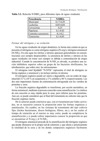 Oxidación Biológica. Nitrificación

Tabla 3.2. Relación N/DBO5 para diferentes tipos de aguas residuales

                 Procedencia                  N/DBO5
                 Municipal                    0,17-0,20
                 Lecherías                    0,05-0,04
                 Cervecerías                     0,25
                 Papeleras                    0,1-0.02
                 Centrales azucareros          0,1-0,2
                 Tintorerías                  0,1-0,05

Formas del nitrógeno y su evolución
    En las aguas residuales de origen doméstico, la forma más común en que se
presenta el nitrógeno es como nitrógeno orgánico (N-org) y nitrógeno amoniacal
(N-NH3). En esta agua los nitritos y nitratos aparecen generalmente en concen-
traciones casi siempre despreciables. La presencia de nitritos y nitratos en las
aguas residuales sin tratar casi siempre es debida a contaminación de origen
industrial. Cuando la concentración de N-NH 3 es elevada, se produce una ac-
ción inhibidora superior sobre un grupo de las bacterias nitrificantes, las
nitrobacterias, que sobre otro, las nitrosomonas.

forma orgánica y amoniacal y no incluye nitritos ni nitratos.
    El nitrógeno orgánico puede ser inerte o degradable, con un orden de mag-
nitud del 12 % (10 % en suspensión y 2 % soluble) y 88 % respectivamente. Las
dos más importantes fuentes de contaminación nitrogenada son los vertidos de
proteínas y urea.
    La fracción orgánica degradable se transforma, por acción enzimática, en
forma amoniacal, mediante el proceso conocido como amonificación. La cinética
de esta reacción es muy rápida para la urea, pero inferior para las proteínas.
Aun así, se puede considerar que al final del tratamiento no subsiste más que la
fracción orgánica inerte.
    De lo anterior puede concluirse que, con el tratamiento por lodos activa-
dos, no es necesario conocer la proporción entre las formas orgánicas y
amoniacales. En cambio, en los sistemas de tratamiento del tipo cultivos
fijos (lechos bacterianos, discos biológicos, filtros, etc.), en los cuales el
tiempo de retención en el reactor es muy corto, puede no completarse la
amonificación y si puede cobrar importancia conocer la proporción en que
se encuentran el N-org y el N-NH 3.
    El nitrógeno amoniacal procede de la amonificación del nitrógeno orgánico
que puede efectuarse en la propia red de colectores y que afecta a prácticamente
la totalidad de la urea y de los demás compuestos orgánicos fácilmente

                                      99
 
