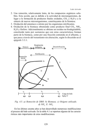 Lodo Activado

2. Una remoción, relativamente lenta, de los compuestos orgánicos solu-
   bles. Esta acción, que es debida a la actividad de microorganismos, da
   lugar a la formación de productos finales oxidados, CO 2 y H2 O y a la
   síntesis de nuevos microorganismos, constituyentes de la biomasa.
3. Oxidación del amoníaco a nitrato por los organismos nitrificantes.
4. Oxidación de la biomasa obteniendo como producto final CO2 , NH 3 ,
   H 2 O y fósforo. Adicionalmente se obtiene un residuo no biodegradable,
   constituido tanto por sustancias que con estas características forman
   parte de la biomasa, como por una fracción contenida en el afluente, y
   que pasa a través del tratamiento sin alteración, según lo discutido en el
   epígrafe 3.3.1.




    Fig. 4.5. a) Remoción de DBO. b) Biomasa. c) Oxígeno utilizado.
                            d) NH3. E: NO3.
     En los últimos sesenta años se han desarrollado numerosas modificaciones
al proceso del lodo activado. En la tabla 4.1 se reportan algunas de las caracte-
rísticas más importantes de estas modificaciones.



                                      129
 