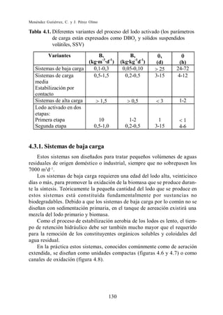 Menéndez Gutiérrez, C. y J. Pérez Olmo

Tabla 4.1. Diferentes variantes del proceso del lodo activado (los parámetros
           de carga están expresados como DBO5 y sólidos suspendidos
           volátiles, SSV)

          Variantes           Bv                   Bx           x
                          (kg·m-3·d-1)         (kg·kg-1d-1)    (d)    (h)
   Sistemas de baja carga   0,1-0,3             0,05-0,10       25   24-72
   Sistemas de carga        0,5-1,5              0,2-0,5      3-15   4-12
   media
   Estabilización por
   contacto
   Sistemas de alta carga      1,5                  0,5         3     1-2
   Lodo activado en dos
   etapas:
   Primera etapa              10                   1-2          1       1
   Segunda etapa            0,5-1,0              0,2-0,5      3-15    4-6


4.3.1. Sistemas de baja carga
    Estos sistemas son diseñados para tratar pequeños volúmenes de aguas
residuales de origen doméstico o industrial, siempre que no sobrepasen los
7000 m3 d .
    Los sistemas de baja carga requieren una edad del lodo alta, veinticinco
días o más, para promover la oxidación de la biomasa que se produce duran-
te la síntesis. Teóricamente la pequeña cantidad del lodo que se produce en
estos sistemas está constituida fundamentalmente por sustancias no
biodegradables. Debido a que los sistemas de baja carga por lo común no se
diseñan con sedimentación primaria, en el tanque de aereación existirá una
mezcla del lodo primario y biomasa.
    Como el proceso de estabilización aerobia de los lodos es lento, el tiem-
po de retención hidráulico debe ser también mucho mayor que el requerido
para la remoción de los constituyentes orgánicos solubles y coloidales del
agua residual.
    En la práctica estos sistemas, conocidos comúnmente como de aeración
extendida, se diseñan como unidades compactas (figuras 4.6 y 4.7) o como
canales de oxidación (figura 4.8).




                                         130
 