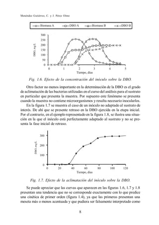 Menéndez Gutiérrez, C. y J. Pérez Olmo




      Fig. 1.6. Efecto de la concentración del inóculo sobre la DBO.
    Otro factor no menos importante en la determinación de la DBO es el grado
de aclimatación de las bacterias utilizadas en el curso del análisis para el sustrato
en particular que presenta la muestra. Por supuesto este fenómeno se presenta
cuando la muestra no contiene microorganismos y resulta necesario inocularlos.
    En la figura 1.7 se muestra el caso de un inóculo no adaptado al sustrato de
interés. De ahí que se presente retraso en la DBO ejercida en la etapa inicial.
Por el contrario, en el ejemplo representado en la figura 1.8, se ilustra una situa-
ción en la que el inóculo está perfectamente adaptado al sustrato y no se pre-
senta la fase inicial de retraso.




       Fig. 1.7. Efecto de la aclimatación del inóculo sobre la DBO.
    Se puede apreciar que las curvas que aparecen en las figuras 1.6, 1.7 y 1.8
presentan una tendencia que no se corresponde exactamente con lo que predice
una cinética de primer orden (figura 1.4), ya que las primeras presentan una
meseta más o menos acentuada y que pudiera ser falsamente interpretado como

                                         8
 