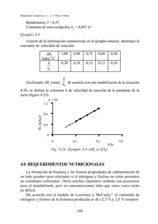 Menéndez Gutiérrez, C. y J. Pérez Olmo

    Rendimiento, Y = 0,53
    Constante de auto-oxidación, kb = 0,007 d
Ejemplo 4.4
   A partir de la información suministrada en el ejemplo anterior, determine la
constante de velocidad de reacción:

                     Bx        1,00      0,90   0,75   0,60    0,50
                      -1 -1
                 kgkg d
                    S          0,20      0,18   0,15   0,12    0,10
                    S0

                         S
    Graficando Bx contra S de acuerdo con una modificación de la ecuación
                          0

4.28, se obtiene la constante k de velocidad de reacción de la pendiente de la
recta (figura 4.23).
                     k = 5d




                       Fig. 4.23. Ejemplo 4.4 ( Bx vs S/S0).


4.9. REQUERIMIENTOS NUTRICIONALES
    La formación de biomasa y las buenas propiedades de sedimentación de
un lodo pueden verse afectadas si el nitrógeno y fósforo no están presentes
en cantidades suficientes. Otros muchos elementos también son necesarios
para el metabolismo, pero en concentraciones tales que raras veces están
en déficit.
    De acuerdo con el modelo de Lawrence y McCarty,22 el contenido de
nitrógeno y fósforo de la biomasa producida es de 12,3 % y 2,6 % respecti-


                                          160
 