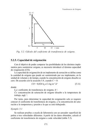 Transferencia de Oxígeno




      Fig. 5.2. Cálculo del coeficiente de transferencia de oxígeno.


5.2.5. Capacidad de oxigenación
    Con el objetivo de poder comparar las posibilidades de los distintos imple-
mentos para suministrar oxígeno, es necesario introducir el término capacidad
de oxigenación (CO).
    La capacidad de oxigenación de un implemento de aereación se define como
la cantidad de oxígeno que puede ser suministrado por ese implemento, en la
unidad de volumen y de tiempo, cuando la concentración de oxígeno disuelto es
cero. De acuerdo con la ecuación 5.8, cuando C = 0:
                        CO = 0,024 kLa Cs kg m d                         (5.11)
donde:
    kLa: coeficiente de transferencia de oxígeno, h .
    Cs: concentración de saturación de oxígeno disuelto a la temperatura de
    trabajo, mgL .
    Por tanto, para determinar la capacidad de oxigenación solo se requiere
conocer el coeficiente de transferencia de oxígeno, y la concentración de satu-
ración a la temperatura y presión a la que se está trabajando.
Ejemplo 5.1
    Se realizan pruebas a escala de laboratorio con un aereador superficial de
paleta a tres velocidades diferentes. A partir de los datos obtenidos, calcule el
coeficiente de transferencia de oxígeno a cada velocidad (tabla 5.3).

                                      171
 