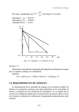 Transferencia de Oxígeno


                                       2,3
   Por tanto, considerando que kL a
                                       t90 , de la figura 5.3 se tiene:
   Velocidad I kLa = 20,35 h
   Velocidad II kLa = 10,60 h
   Velocidad III kLa = 6,52 h




                   Fig. 5.3. Ejemplo 5.1 Cálculo de kLa.

Ejemplo 5.2
    Determine la capacidad de oxigenación del implemento utilizado para el ejem-
plo 5.1 cuando se trabaja a la velocidad II.
    Solución:
          CO = 0,024 kLa Cs = 0,024 x 10,60 x 8 = 2,03 kg m d


5.3. REQUERIMIENTO DE OXÍGENO
     La determinación de la necesidad de oxígeno en los procesos aerobios de
biomasa en suspensión constituye una etapa importante en las actividades de
diseño y evaluación de una instalación de tratamiento. En la medida que se
conozca la cantidad de oxígeno que es necesario para un proceso dado, se esta-
rá en mejores condiciones de seleccionar el equipamiento adecuado para sumi-
nistrarlo.


                                      173
 