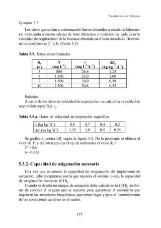 Transferencia de Oxígeno

Ejemplo 5.3
    Los datos que se dan a continuación fueron obtenidos a escala de laborato-
rio trabajando a cuatro edades de lodo diferentes y midiendo en cada caso la
velocidad de respiración r de la biomasa obtenida en el licor mezclado. Determi-
ne los coeficientes Y y b. (Tabla 5.5)

Tabla 5.5. Datos experimentales

              x          X                 r                  Bx
            (d)       (mg L-1)        (mg L-1 h -1)     (kg kg -1 d -1)
             3          800              26,6               1,25
             5         1 200             35,0               1,00
             7         1 800             30,0               0,50
            10         2 500             20,8               0,25

    Solución:
    A partir de los datos de velocidad de respiración r se calcula la velocidad de
respiración específica rx.

Tabla 5.5.a. Datos de velocidad de respiración específica
                   -1 -1
          rx (kg kg d )            0,8         0,7    0,4       0,2
                     -1 -1
            Bx (kg kg d )         1,25         1,0    0,5       0,25

    Se grafica rx contra Bx según la figura 5.5. De la pendiente se obtiene el
valor de Y y del intercepto en el eje de ordenadas el valor de b.
    Y = 0,6
    b = 0,075


5.3.2. Capacidad de oxigenación necesaria
    Una vez que se conoce la capacidad de oxigenación del implemento de
aereación, debe compararse con la que necesita el sistema, o sea, la capacidad
de oxigenación necesaria (CO)n.
    Cuando se diseña un tanque de aereación debe calcularse la (CO)n de for-
ma de conocer el oxígeno que se necesita para garantizar el suministro que
requieren las reacciones bioquímicas que tienen lugar y para el mantenimiento
de las condiciones aerobias en el medio.


                                         177
 