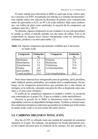 Indicadores de la Contaminación

     El mejor método para determinar la DQO es aquel que arroja valores igua-
les o cercanos a la DTO. Actualmente este método es el estándar del dicromato. 5
Este método utiliza una solución de dicromato de potasio cuya concentración
molar de equivalente es 0,25, en 50 % de ácido sulfúrico. Bajo estas condicio-
nes, con sulfato de plata como catalizador, la mayoría de los compuestos son
oxidados entre 90 y 100 %.6
     No obstante, algunos compuestos no son oxidados o lo son solo parcialmen-
te cuando se utiliza el método estándar con dos horas de reflujo. Esto se ha
comprobado en algunas bases fuertes nitrogenadas como las metilaminas,
etilaminas, piridinas y sus derivados (tabla 1.2).

Tabla 1.2. Algunos compuestos parcialmente oxidables por el dicromato
           en medio ácido

       Compuesto      Oxidación             Compuesto           Oxidación
                         %                                         %
     Metilamina          3,7         Etilamina                    36,1
     Dimetilamina        1,9         Dietilamina                  27,8
     Trimetilamina       5,2         Trietilamina                 37,4
     Piridina            4,4         2,4 dimetilpiridina          58,0
     metil piridina     30,0
     3 metil piridina   27,8         2,4,6 trimetilpiridina         85,2

     Otras bases heterocíclicas nitrogenadas como la quinolina, pirol, pirolidina,
indol, inidiazol, purina y pirimidina, son oxidadas fácil y completamente. Sin em-
bargo, en los compuestos heterocíclicos que contienen dos o más átomos de
nitrógeno en la molécula, solamente una parte de ellos se desprende como amo-
níaco y el resto como nitrógeno.7
     El azufre de los compuestos orgánicos es oxidado a sulfato. La excepción
está constituida por el grupo CH3
     Durante la prueba de la DQO se determinan tanto los compuestos
degradables como los no degradables biológicamente. También se incluyen aque-
llos compuestos inorgánicos reductores que pueden ser oxidados por el dicromato
en medio ácido, como es el caso común del anión cloruro.


1.5. CARBONO ORGÁNICO TOTAL (COT)
    Hoy día el COT es utilizado como una medida del contenido de sustancias
orgánicas en el agua. Sin embargo, este parámetro no brinda información acer-
ca del oxígeno necesario para la oxidación de las mismas. Así, por ejemplo, la

                                       13
 
