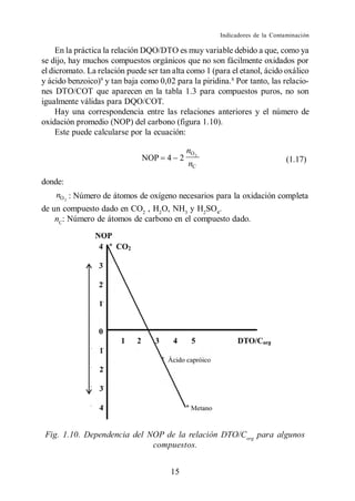 Indicadores de la Contaminación

     En la práctica la relación DQO/DTO es muy variable debido a que, como ya
se dijo, hay muchos compuestos orgánicos que no son fácilmente oxidados por
el dicromato. La relación puede ser tan alta como 1 (para el etanol, ácido oxálico
y ácido benzoico)9 y tan baja como 0,02 para la piridina.8 Por tanto, las relacio-
nes DTO/COT que aparecen en la tabla 1.3 para compuestos puros, no son
igualmente válidas para DQO/COT.
     Hay una correspondencia entre las relaciones anteriores y el número de
oxidación promedio (NOP) del carbono (figura 1.10).
     Este puede calcularse por la ecuación:

                                            nO 2
                              NOP 4 2                                        (1.17)
                                            nC

donde:
    nO 2 : Número de átomos de oxígeno necesarios para la oxidación completa
de un compuesto dado en CO2 , H2O, NH3 y H2SO4.
    nC: Número de átomos de carbono en el compuesto dado.




 Fig. 1.10. Dependencia del NOP de la relación DTO/Corg para algunos
                             compuestos.


                                       15
 