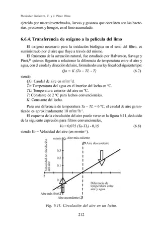 Menéndez Gutiérrez, C. y J. Pérez Olmo

ejercida por macroinvertebrados, larvas y gusanos que coexisten con las bacte-
rias, protozoos y hongos, en el limo acumulado.


6.6.4. Transferencia de oxígeno a la película del limo
    El oxígeno necesario para la oxidación biológica en el seno del filtro, es
suministrado por el aire que fluye a través del mismo.
    El fenómeno de la aereación natural, fue estudiado por Halvorson, Savage y
Piret,23 quienes llegaron a relacionar la diferencia de temperatura entre el aire y
agua, con el caudal y dirección del aire, formulando una ley lineal del siguiente tipo:
                                                                                (6.7)
siendo:
    Qa: Caudal de aire en m3m d.
    Ta: Temperatura del agua en el interior del lecho en ºC.
    TL: Temperatura exterior del aire en ºC.
    T: Constante de 2 ºC para lechos convencionales.
    K: Constante del lecho.
    Para una diferencia de temperatura           = 6 ºC, el caudal de aire garan-
tizado es aproximadamente 18 m3m h .
    El esquema de la circulación del aire puede verse en la figura 6.11, deducido
de la siguiente expresión para filtros convencionales,
                          Va = 0,075 (Ta-TL) - 0,15                         (6.8)
siendo Va = Velocidad del aire (en m·min ).




                   Fig. 6.11. Circulación del aire en un lecho.

                                         212
 