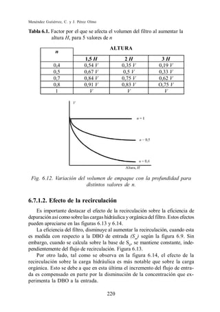 Menéndez Gutiérrez, C. y J. Pérez Olmo

Tabla 6.1. Factor por el que se afecta el volumen del filtro al aumentar la
           altura H, para 5 valores de n
                                          ALTURA
               n
                               1,5 H             2H               3H
              0,4              0,54 V          0,35 V            0,19 V
              0,5              0,67 V           0,5 V            0,33 V
              0,7              0,84 V          0,75 V            0,62 V
              0,8              0,91 V          0,83 V            O,75 V
               1                 V                V                 V




 Fig. 6.12. Variación del volumen de empaque con la profundidad para
                          distintos valores de n.


6.7.1.2. Efecto de la recirculación
    Es importante destacar el efecto de la recirculación sobre la eficiencia de
depuración así como sobre las cargas hidráulica y orgánica del filtro. Estos efectos
pueden apreciarse en las figuras 6.13 y 6.14.
    La eficiencia del filtro, disminuye al aumentar la recirculación, cuando esta
es medida con respecto a la DBO de entrada (Sm) según la figura 6.9. Sin
embargo, cuando se calcula sobre la base de S0, se mantiene constante, inde-
pendientemente del flujo de recirculación. Figura 6.13.
    Por otro lado, tal como se observa en la figura 6.14, el efecto de la
recirculación sobre la carga hidráulica es más notable que sobre la carga
orgánica. Esto se debe a que en esta última el incremento del flujo de entra-
da es compensado en parte por la disminución de la concentración que ex-
perimenta la DBO a la entrada.

                                         220
 