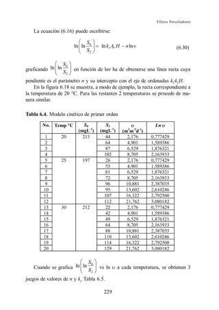 Filtros Percoladores

   La ecuación (6.16) puede escribirse:

                               S0
                       ln ln         ln kt AV H    n ln                     (6.30)
                               S2

                 S0
graficando ln ln S     en función de ln ha de obtenerse una línea recta cuya
                   2

pendiente es el parámetro n y su intercepto con el eje de ordenadas ktAVH.
     En la figura 6.18 se muestra, a modo de ejemplo, la recta correspondiente a
la temperatura de 20 C. Para las restantes 2 temperaturas se procede de ma-
nera similar.

Tabla 6.4. Modelo cinético de primer orden

        No. Temp C          S0         S2                       Ln
                         (mgL-1)    (mgL-1)       (m3m-2d-1)
         1       20        213        44            2,176      0,777429
         2                            64            4,901      1,589386
         3                            87            6,529      1,876321
         4                            102           8,705      2,163933
         5       25         197       26            2,176      0,777429
         6                            55            4,901      1,589386
         7                            61            6,529      1,876321
         8                            72            8,705      2,163933
         9                            96           10,881      2,387035
        10                            95           13,602      2,610246
        11                            107          16,322      2,792500
        12                            112          21,762      3,080182
        13       30         212       22            2,176      0,777429
        14                            42            4,901      1,589386
        15                            49            6,529      1,876321
        16                            64            8,705      2,163933
        17                            88           10,881      2,387035
        18                            110          13,602      2,610246
        19                            114          16,322      2,792500
        20                            129          21,762      3,080182

                               S0
   Cuando se grafica ln ln          vs ln     a cada temperatura, se obtienen 3
                               S2
juegos de valores de n y kt. Tabla 6.5.

                                      229
 