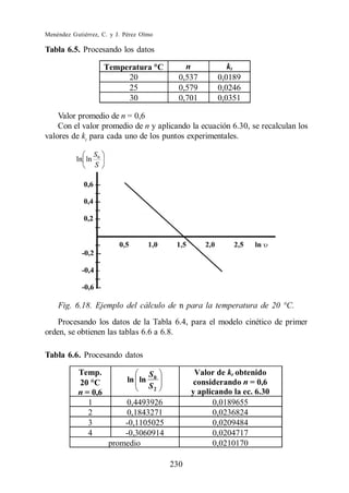 Menéndez Gutiérrez, C. y J. Pérez Olmo

Tabla 6.5. Procesando los datos

                     Temperatura C           n           kt
                          20               0,537      0,0189
                          25               0,579      0,0246
                          30               0,701      0,0351

    Valor promedio de n = 0,6
    Con el valor promedio de n y aplicando la ecuación 6.30, se recalculan los
valores de kt para cada uno de los puntos experimentales.




    Fig. 6.18. Ejemplo del cálculo de n para la temperatura de 20 °C.
    Procesando los datos de la Tabla 6.4, para el modelo cinético de primer
orden, se obtienen las tablas 6.6 a 6.8.

Tabla 6.6. Procesando datos

           Temp.                    S0          Valor de kt obtenido
           20 C             ln ln              considerando n = 0,6
                                    S2
           n = 0,6                             y aplicando la ec. 6.30
              1           0,4493926                  0,0189655
              2           0,1843271                  0,0236824
              3           -0,1105025                 0,0209484
              4           -0,3060914                 0,0204717
                      promedio                       0,0210170

                                         230
 